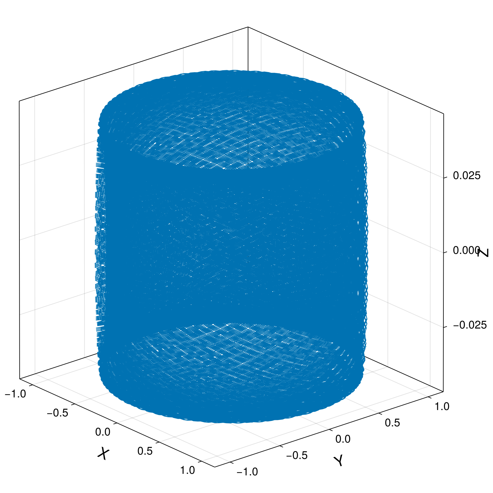 Guiding Center 4d Small Tokamak Barely Trapped