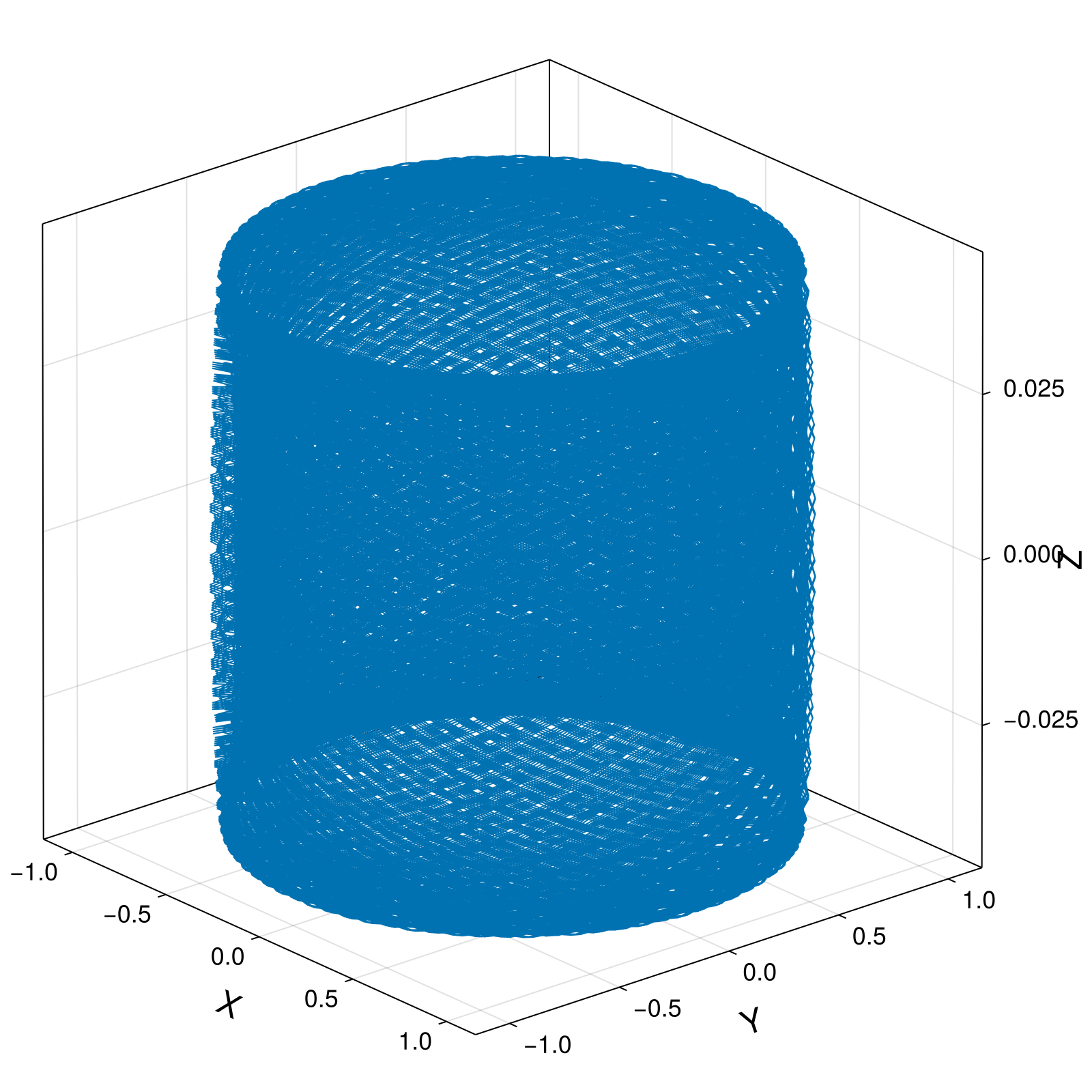 Guiding Center 4d Small Tokamak Barely Trapped