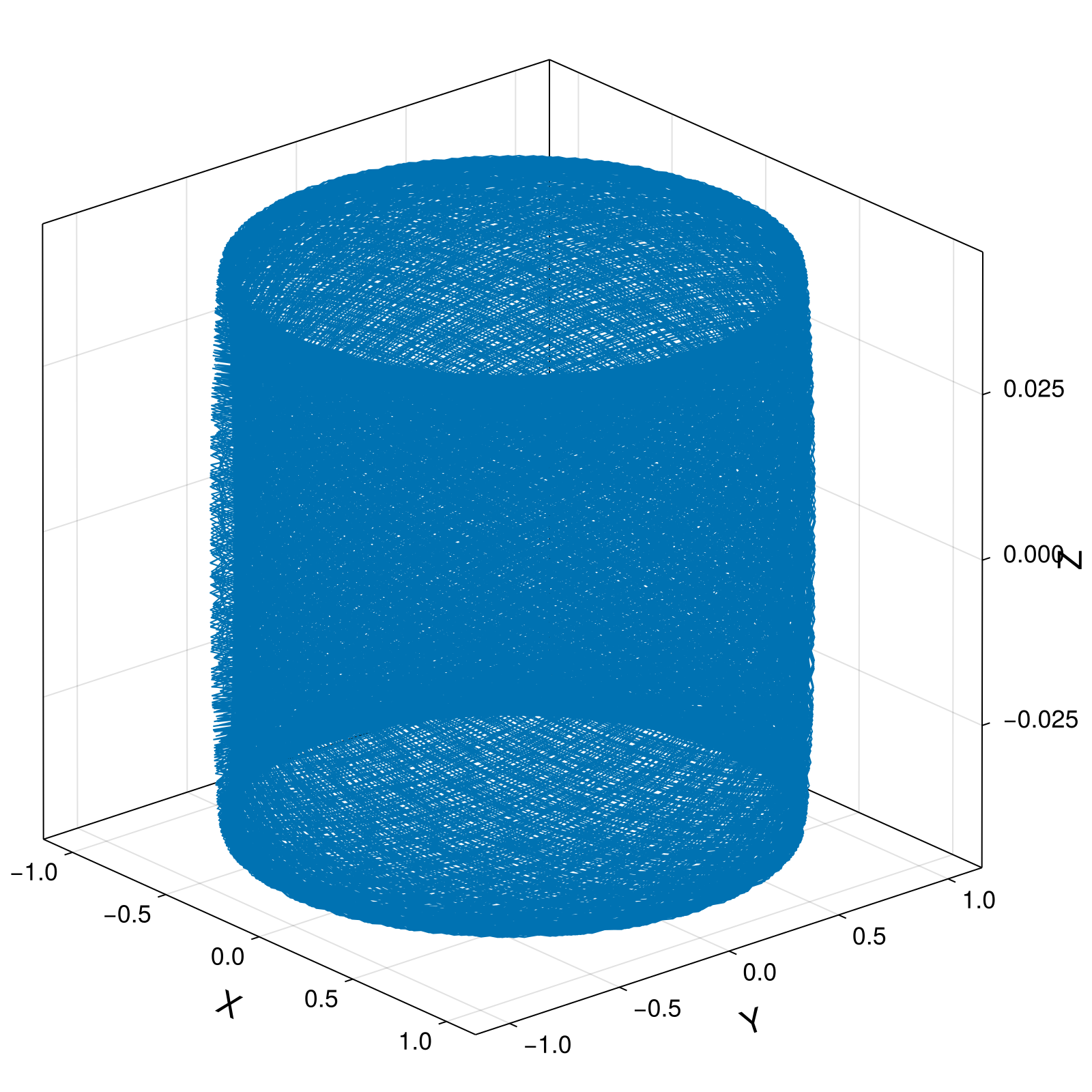 Guiding Center 4d Small Tokamak Barely Trapped