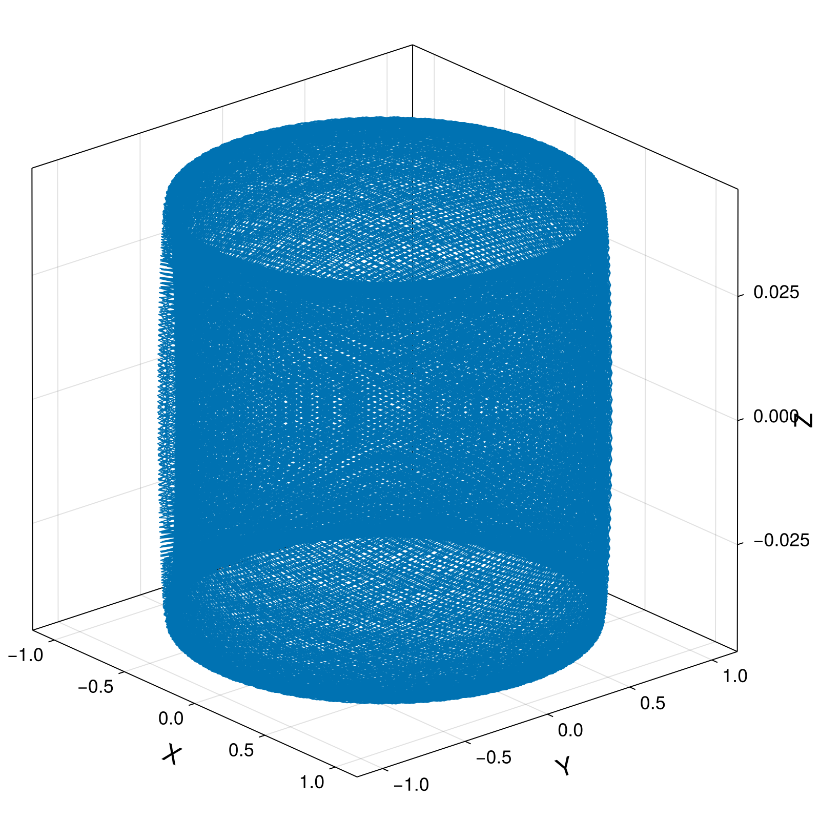 Guiding Center 4d Small Tokamak Barely Trapped