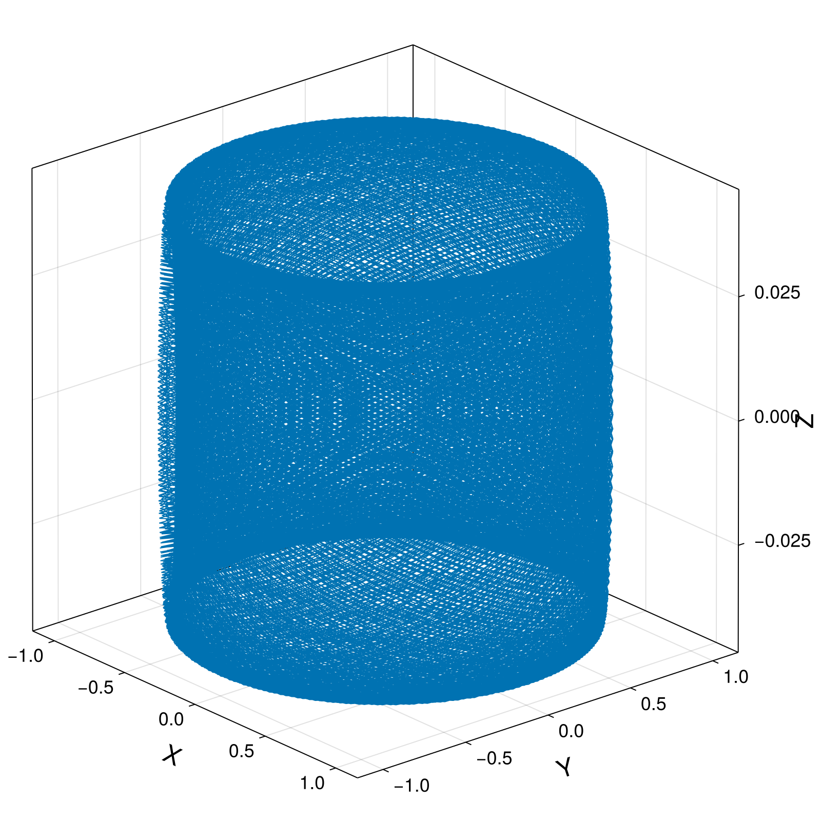 Guiding Center 4d Small Tokamak Barely Trapped