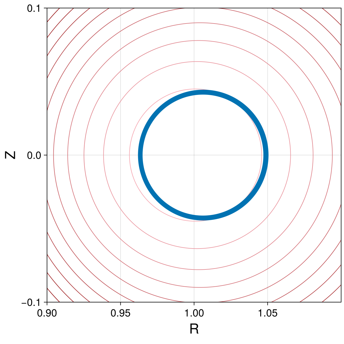 Guiding Center 4d Small Tokamak Deeply Passing