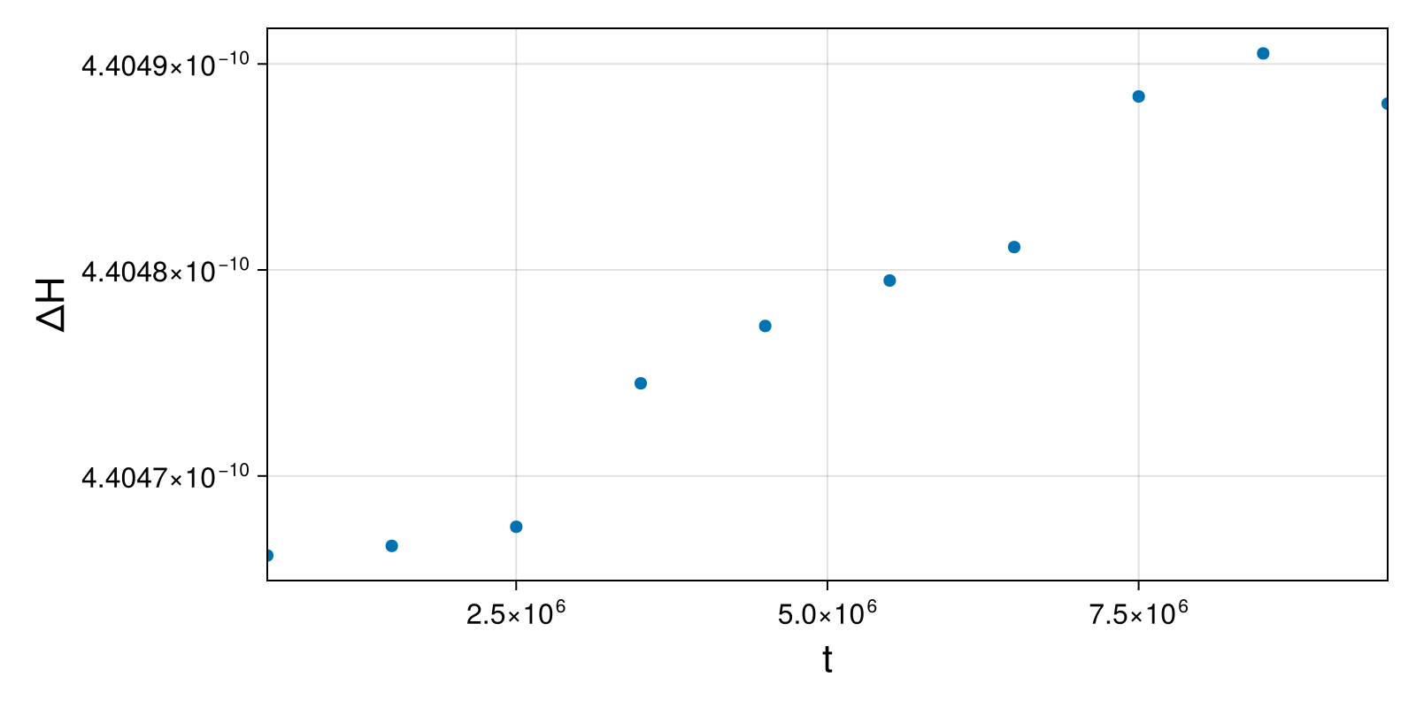 Guiding Center 4d Small Tokamak Deeply Passing