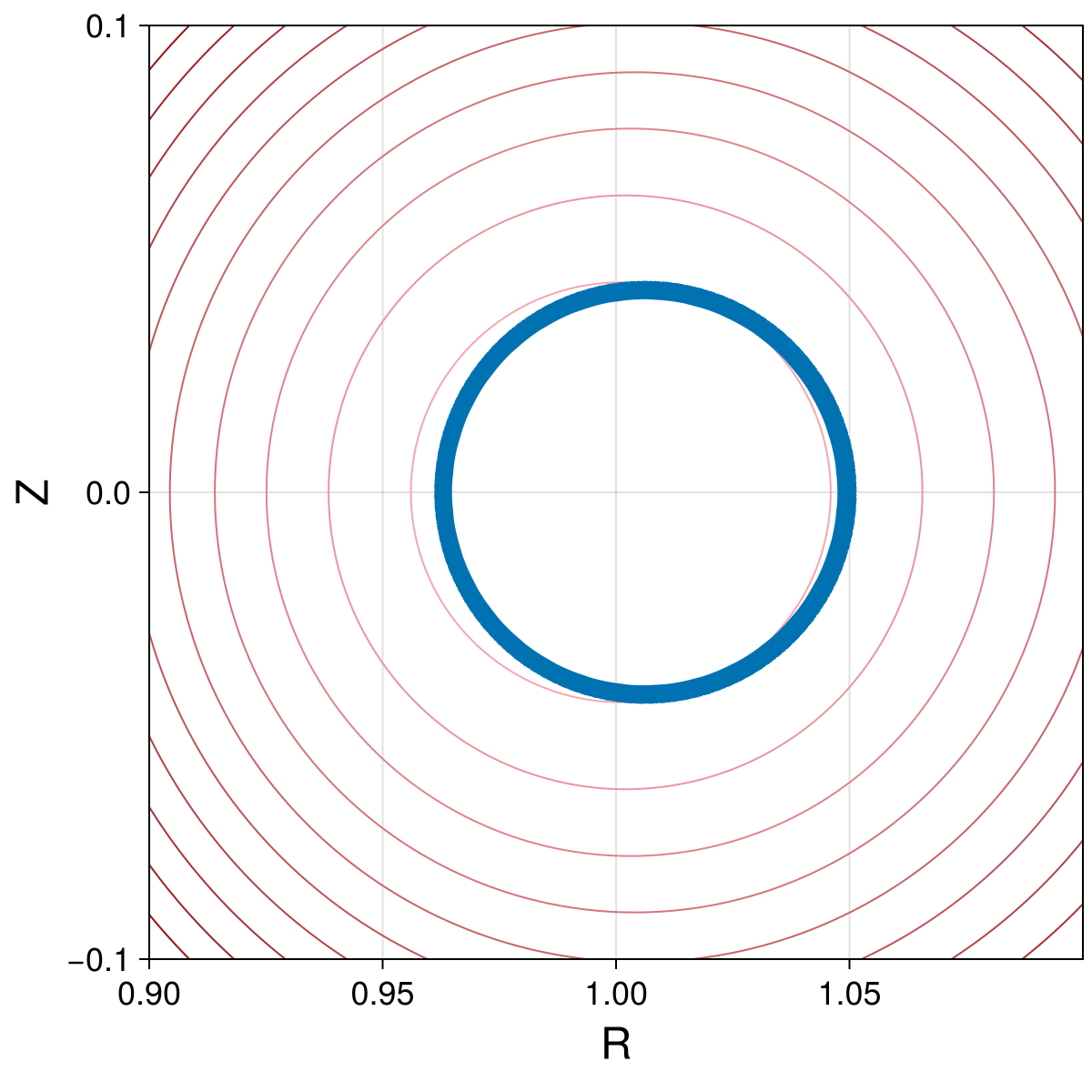 Guiding Center 4d Small Tokamak Deeply Passing