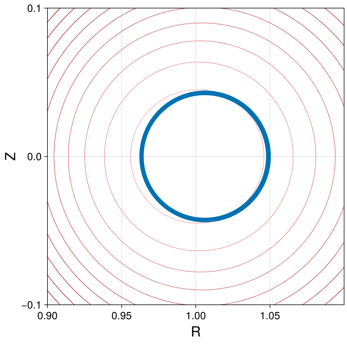 Guiding Center 4d Small Tokamak Deeply Passing