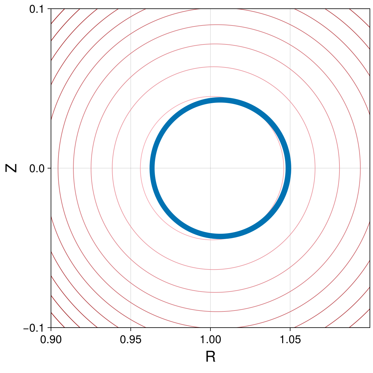 Guiding Center 4d Small Tokamak Deeply Passing