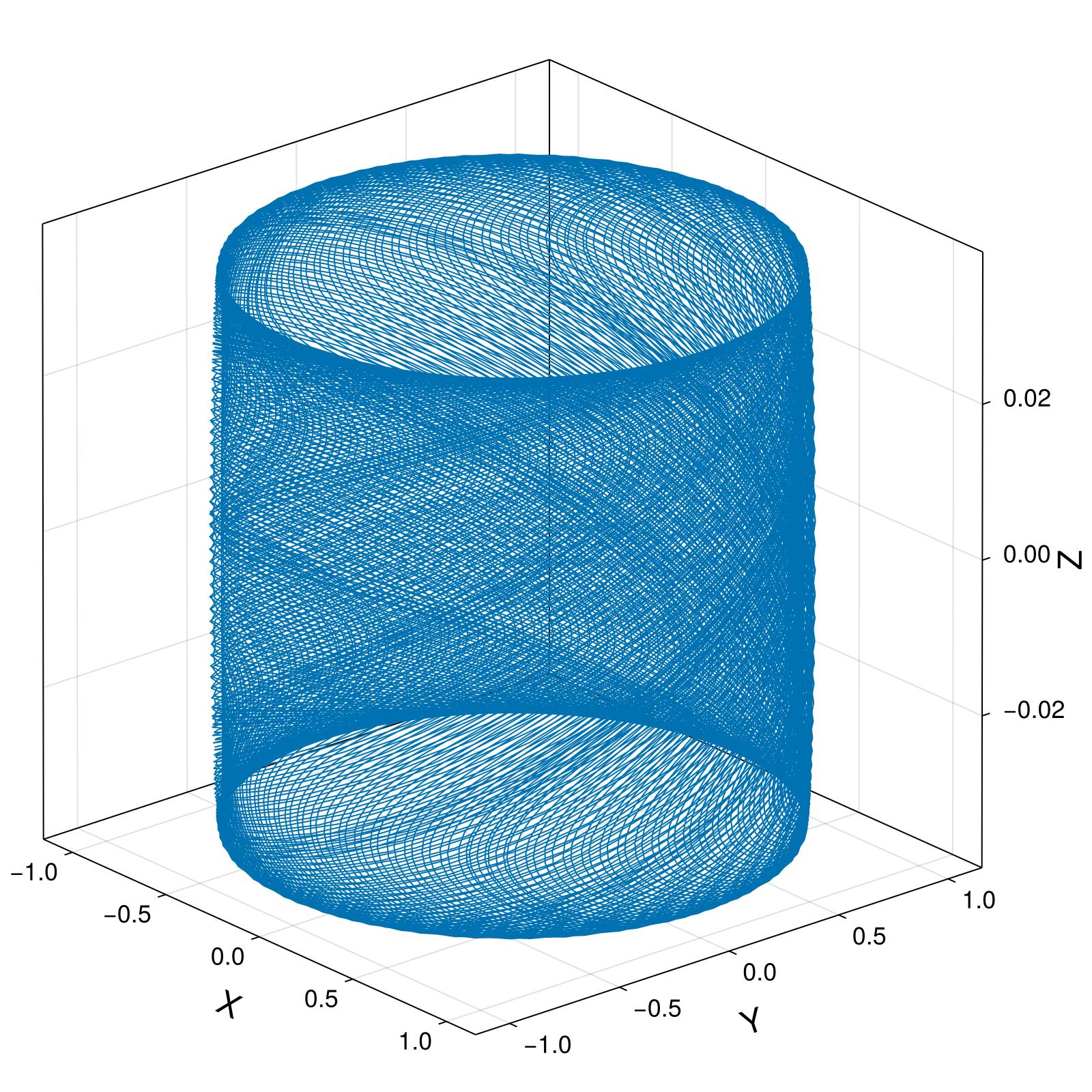 Guiding Center 4d Small Tokamak Deeply Trapped
