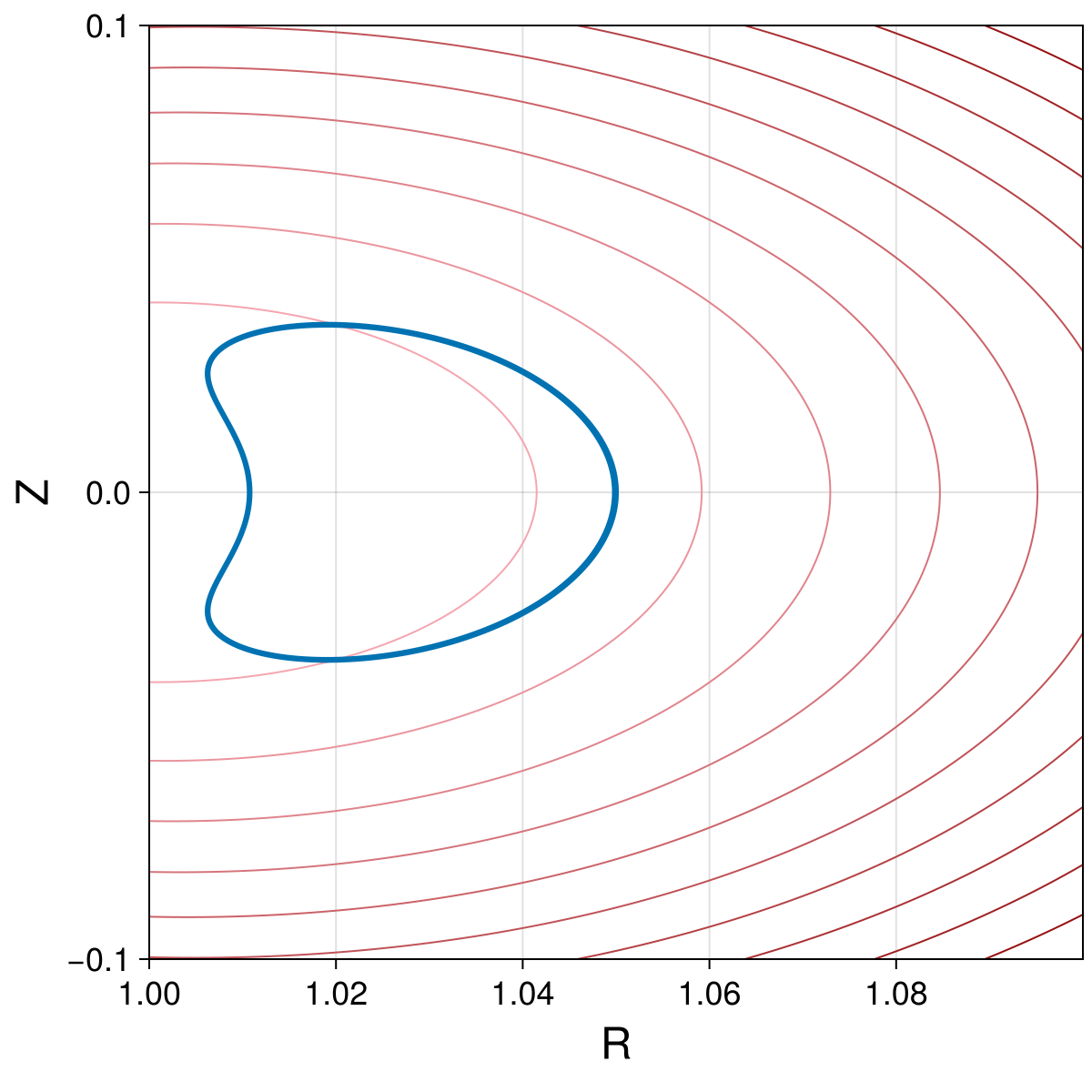 Guiding Center 4d Small Tokamak Deeply Trapped