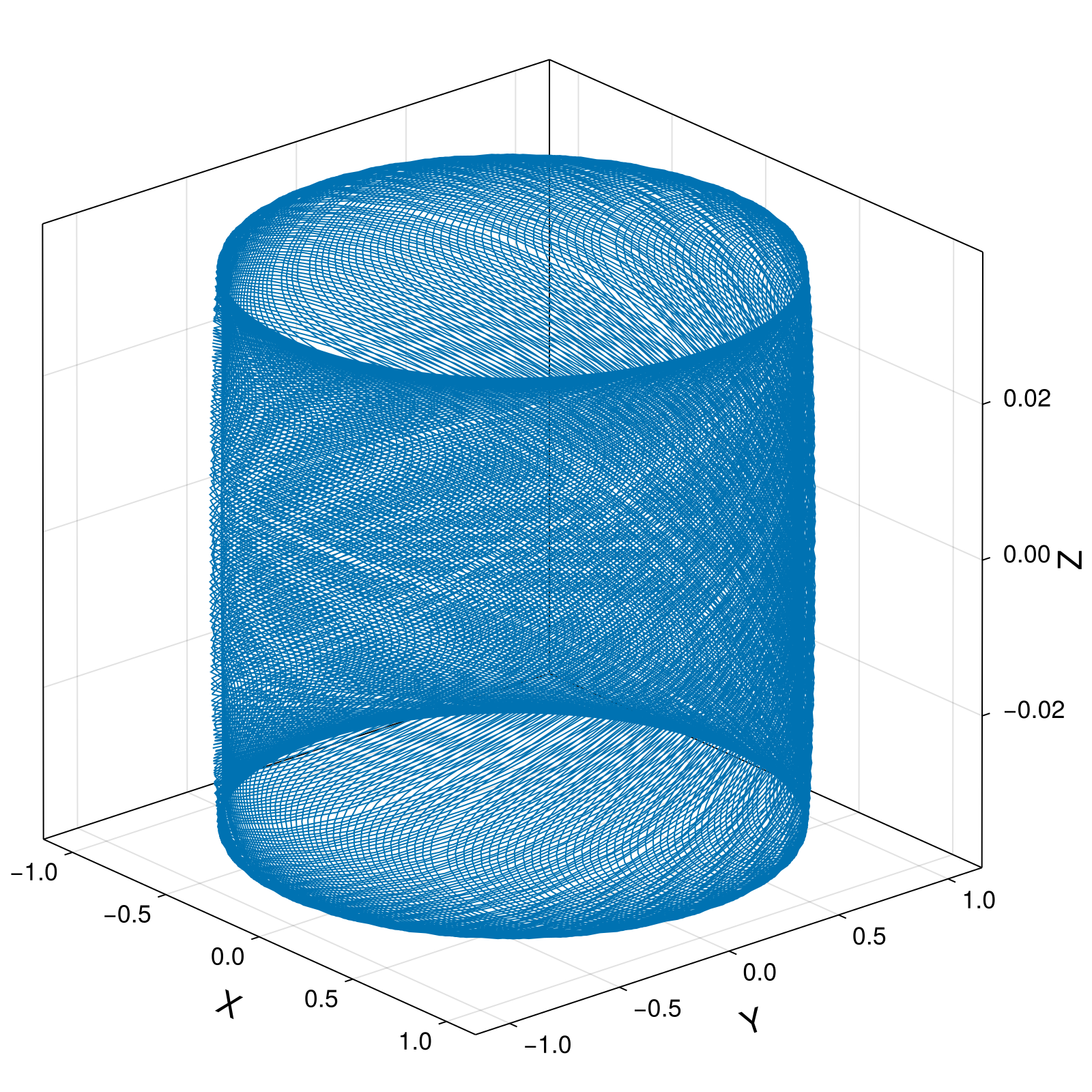 Guiding Center 4d Small Tokamak Deeply Trapped
