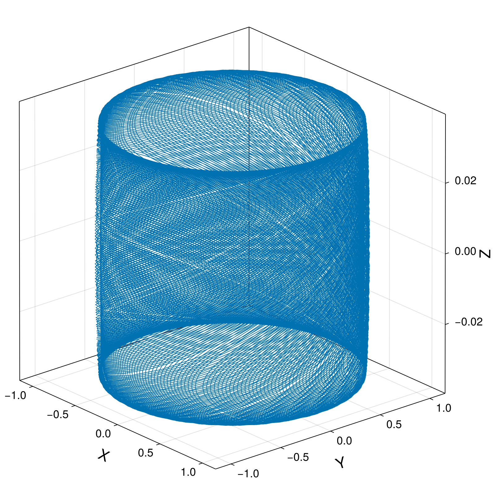 Guiding Center 4d Small Tokamak Deeply Trapped
