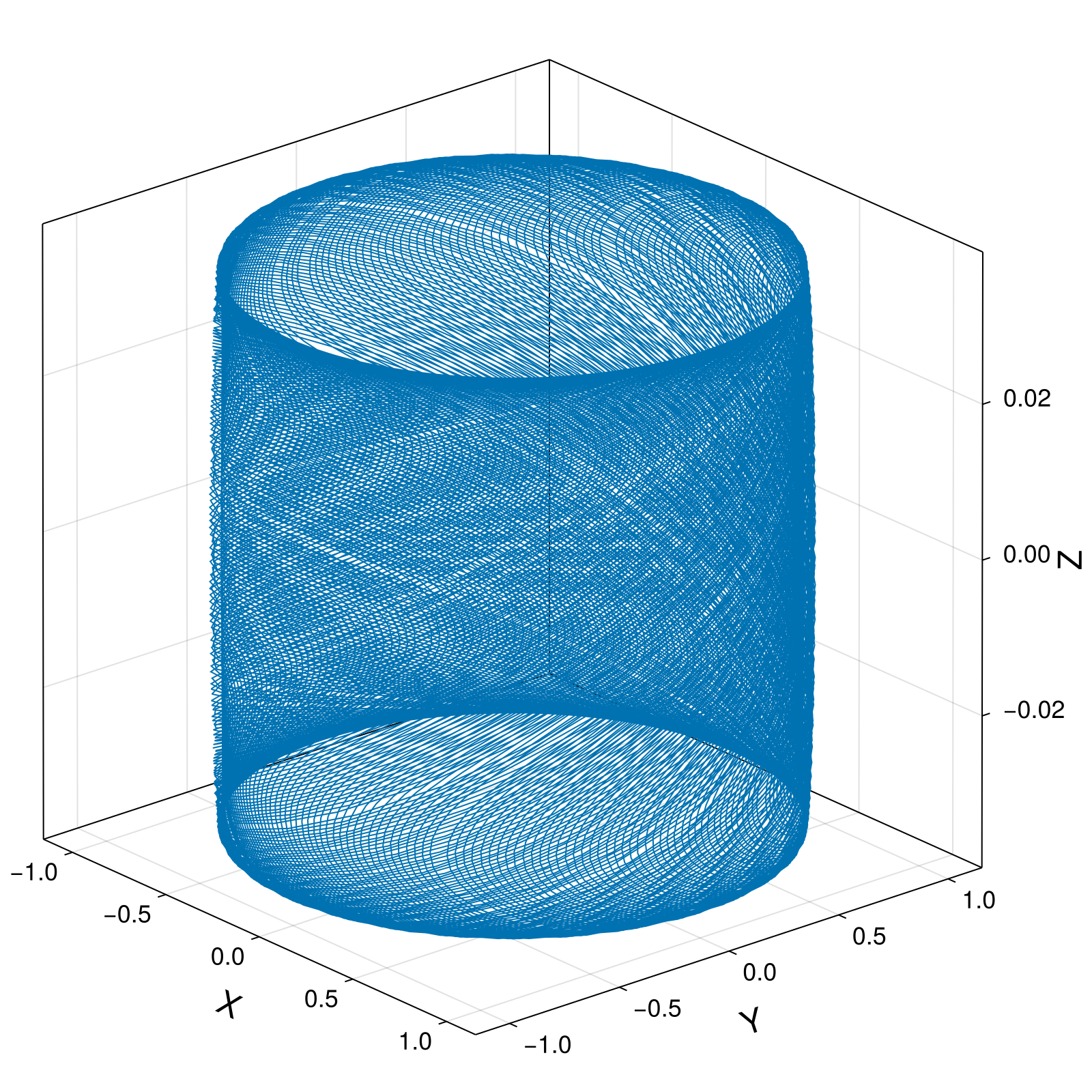 Guiding Center 4d Small Tokamak Deeply Trapped