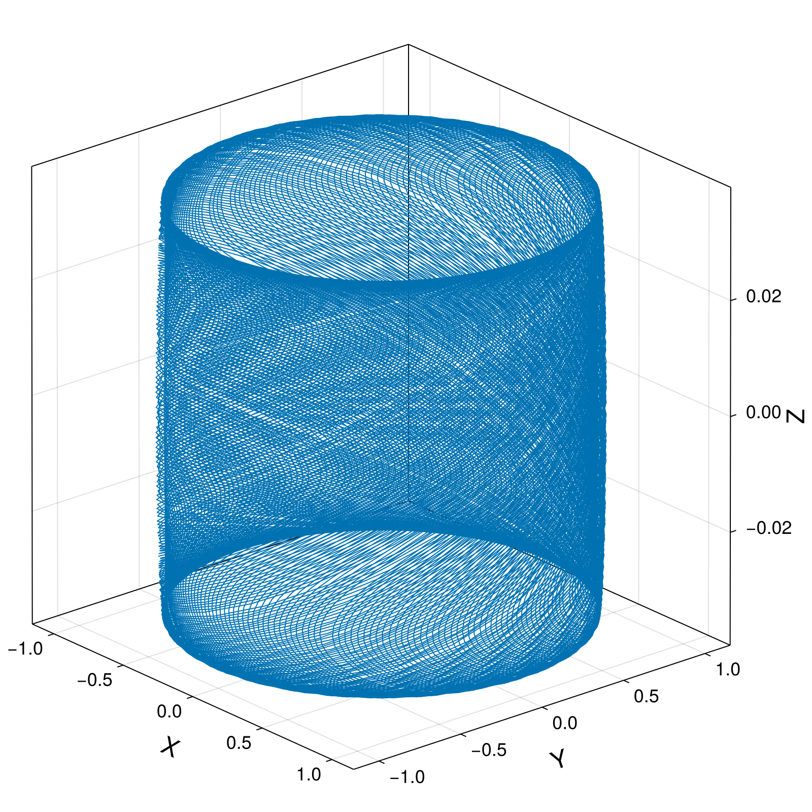 Guiding Center 4d Small Tokamak Deeply Trapped