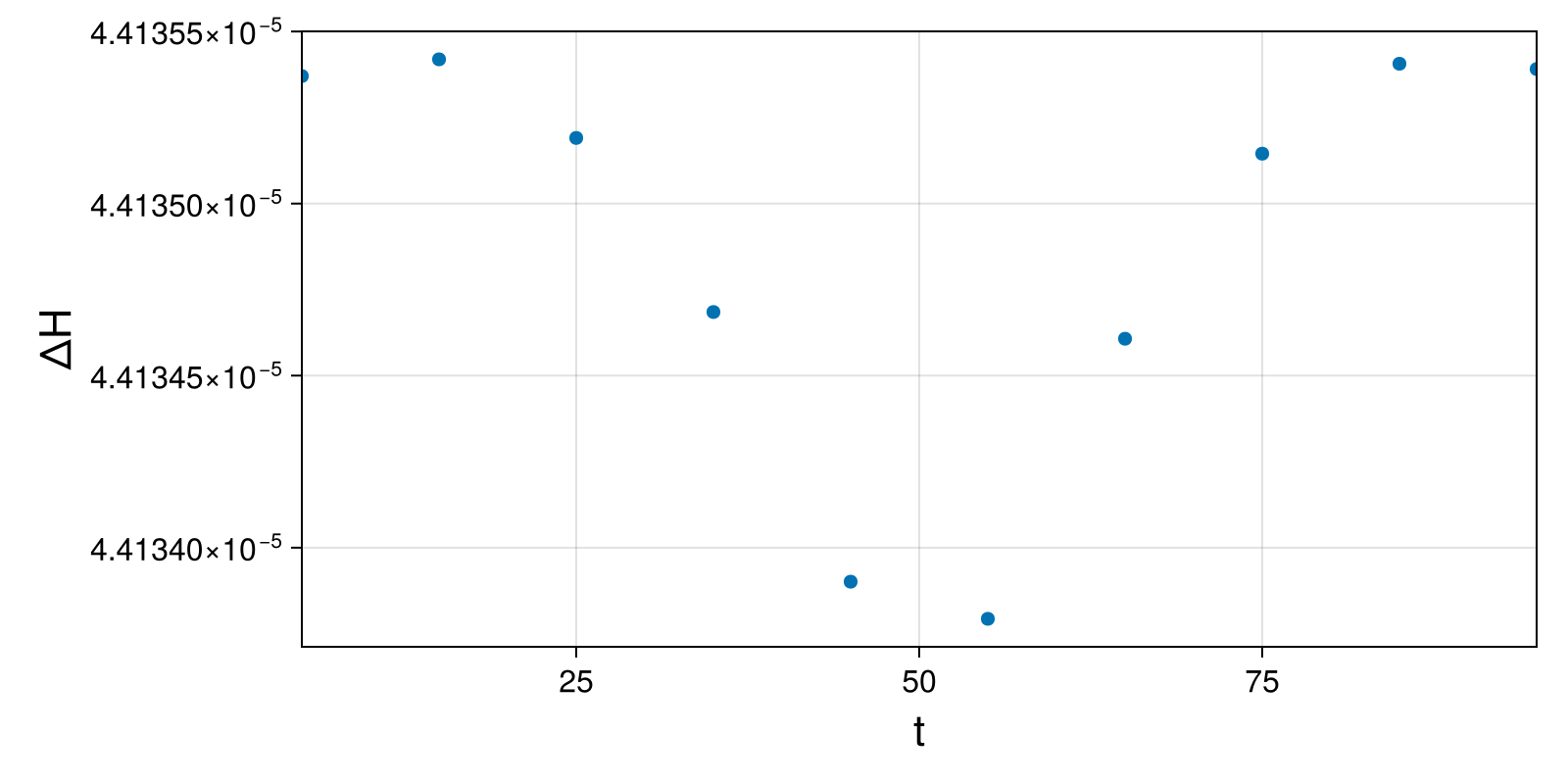 Lotka-Volterra 2d (singular Lagrangian)
