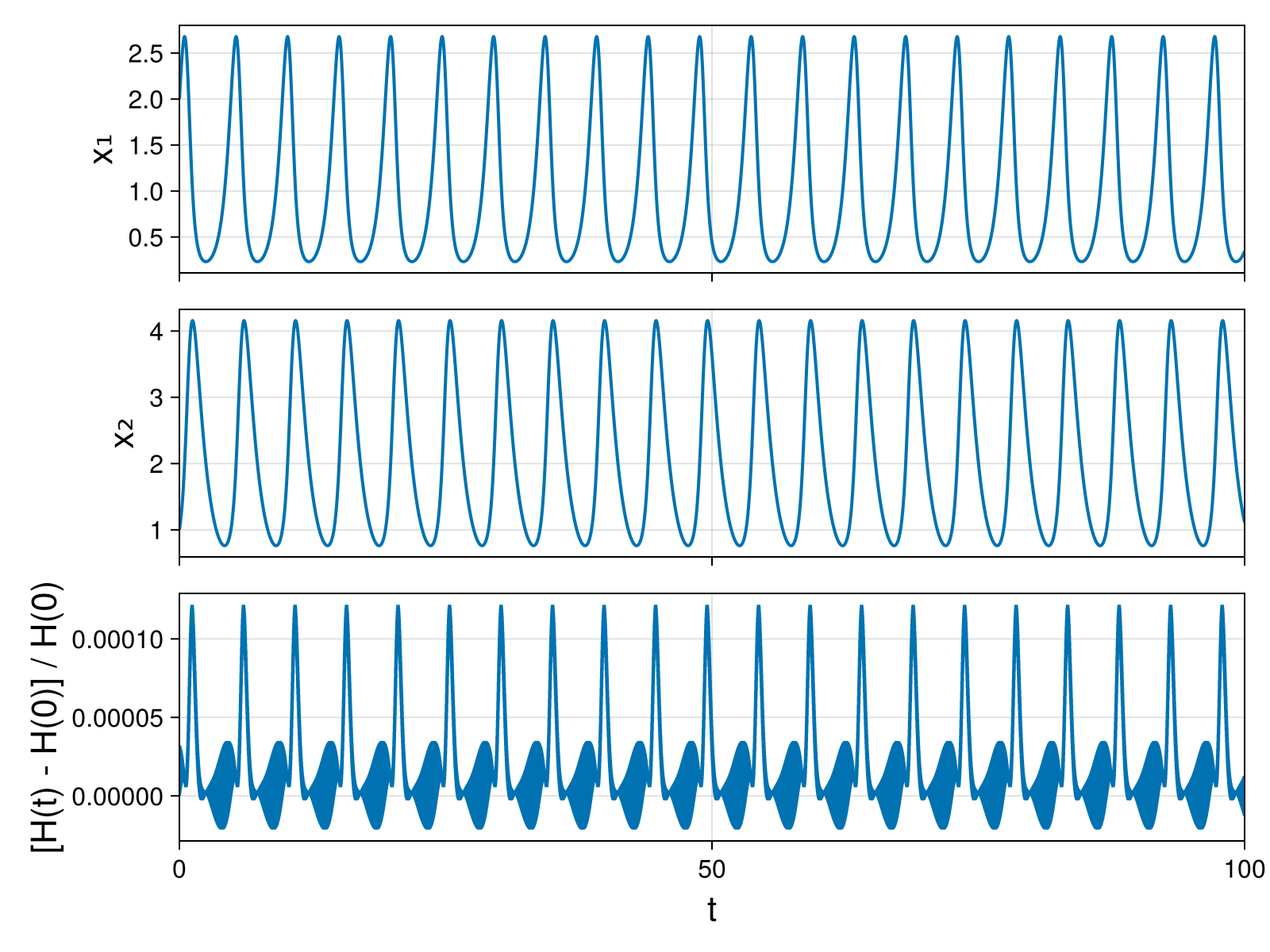 Lotka-Volterra 2d (singular Lagrangian)