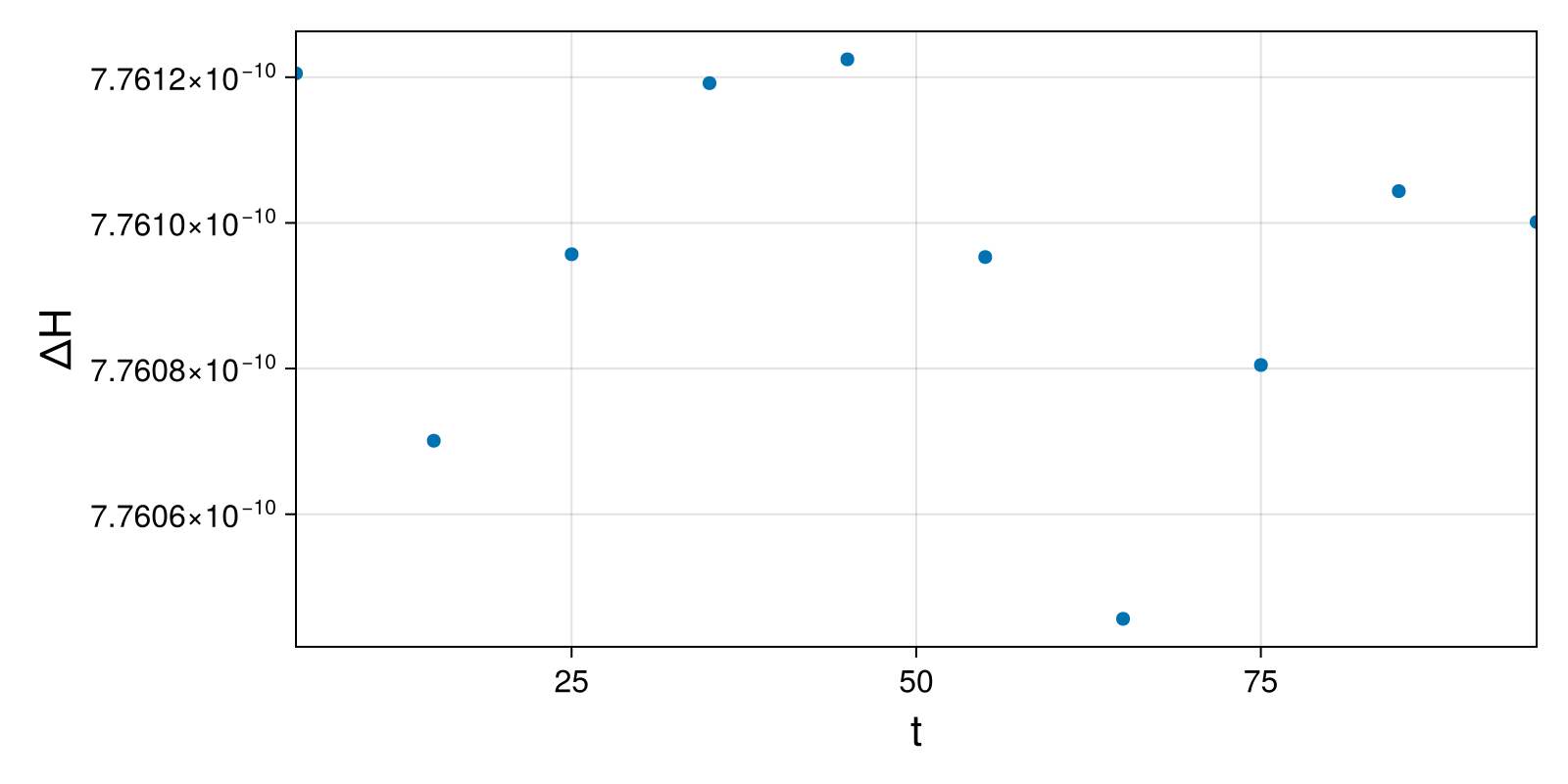 Lotka-Volterra 2d (singular Lagrangian)