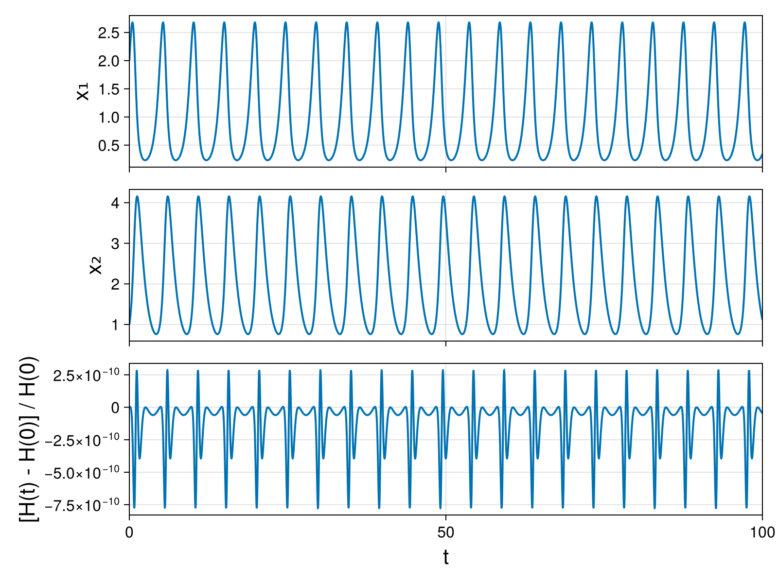 Lotka-Volterra 2d (singular Lagrangian)