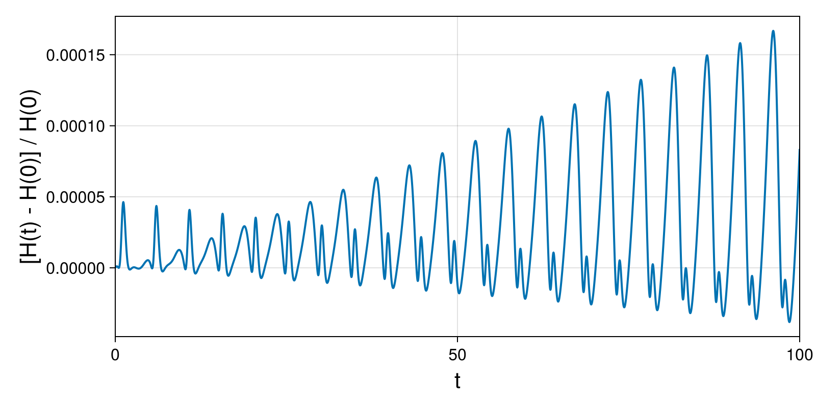 Lotka-Volterra 2d (singular Lagrangian)