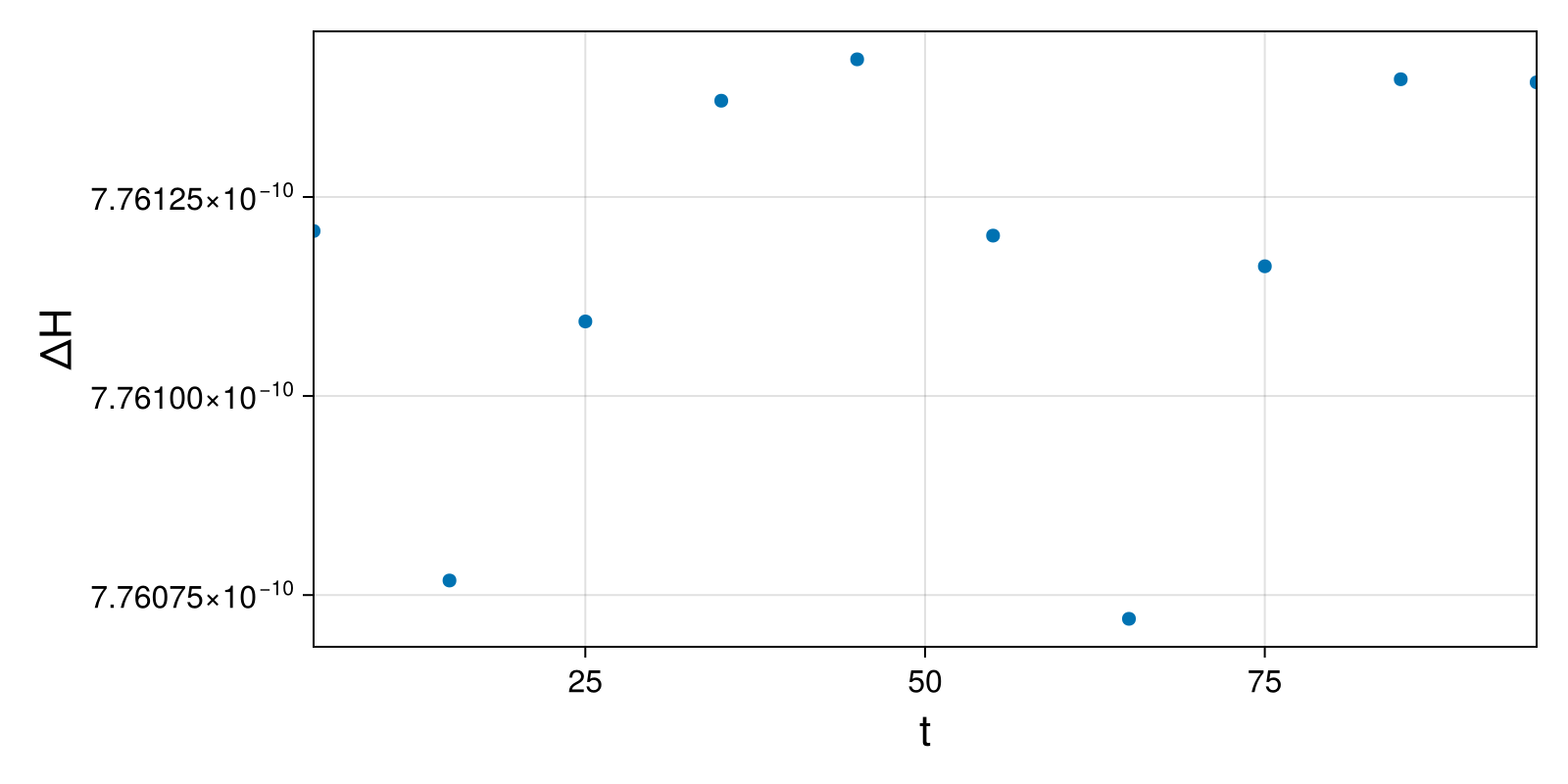 Lotka-Volterra 2d (singular Lagrangian)