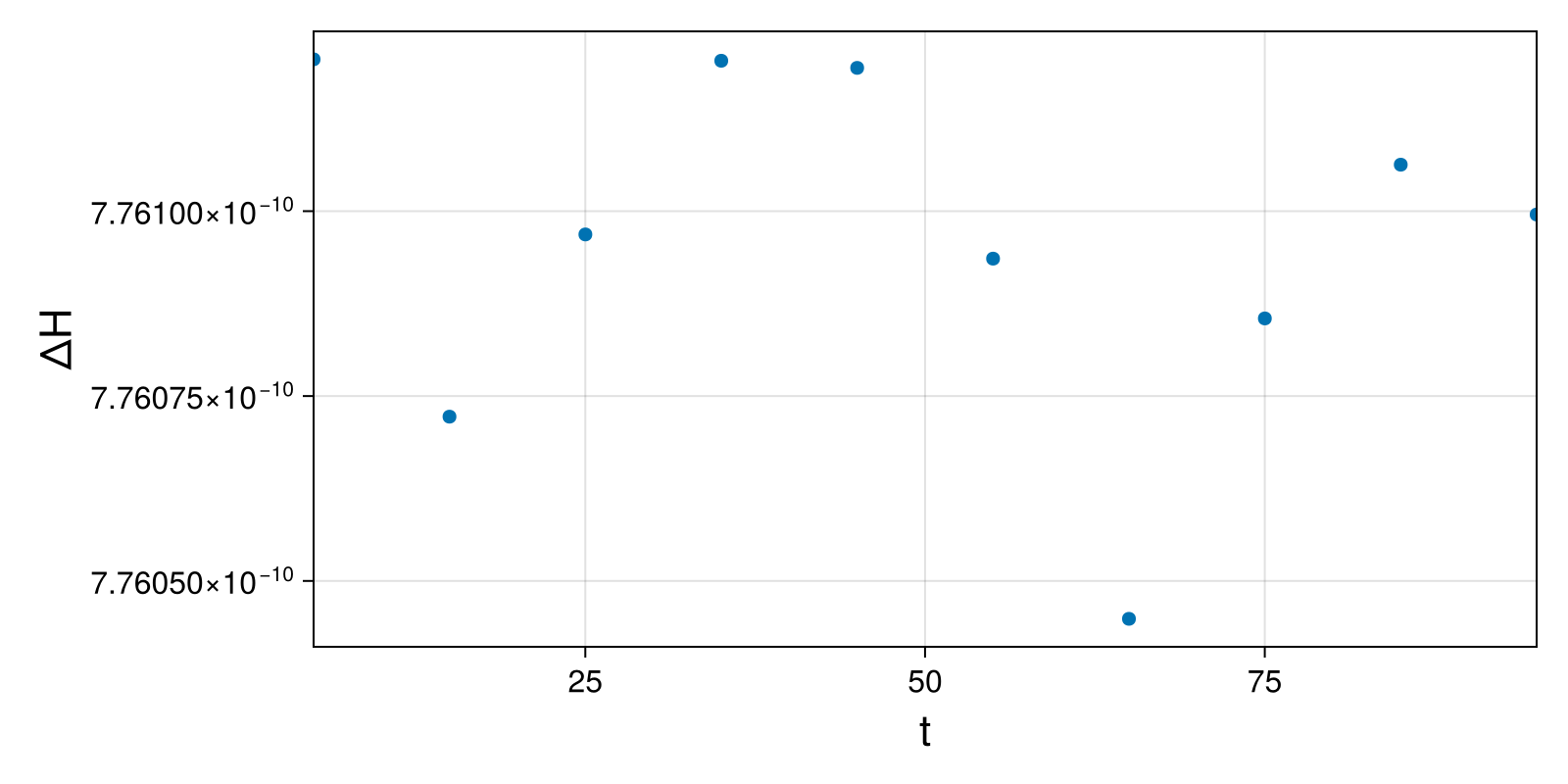 Lotka-Volterra 2d (singular Lagrangian)