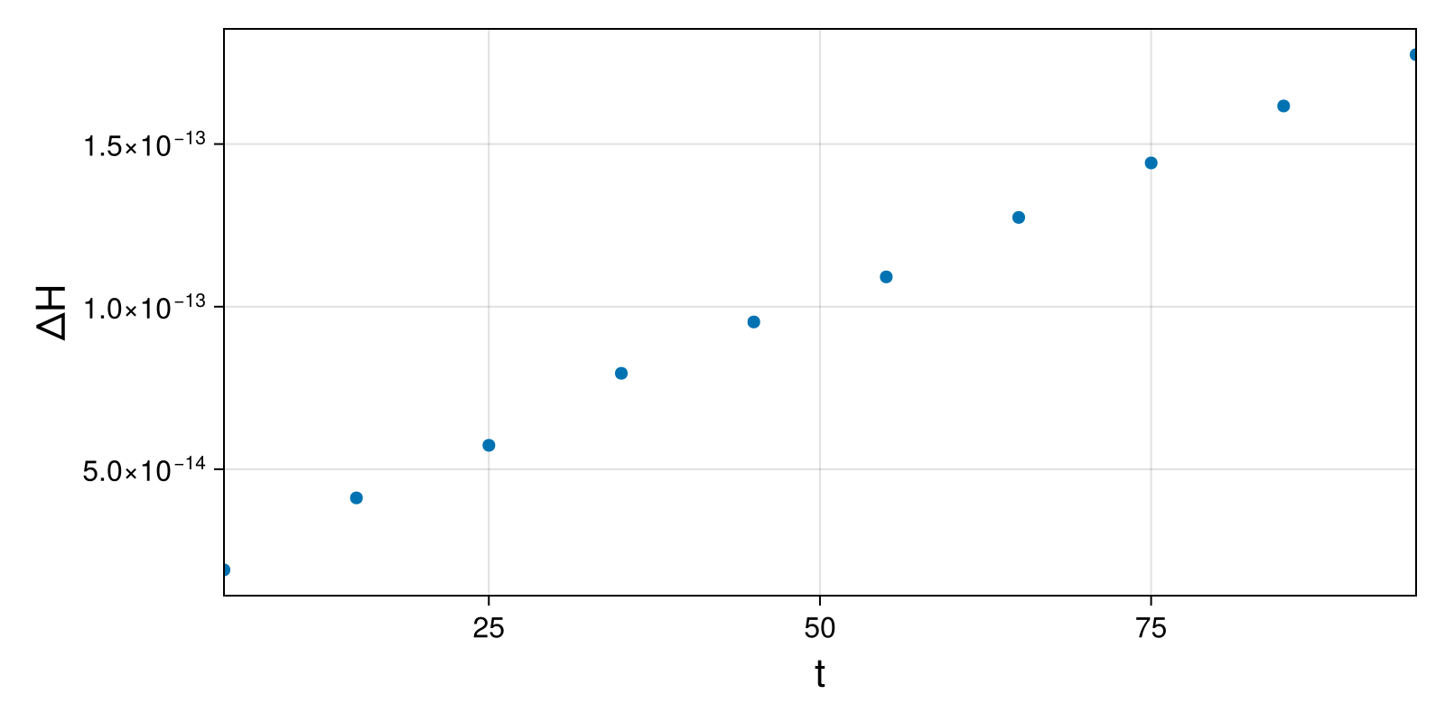 Lotka-Volterra 2d (singular Lagrangian)