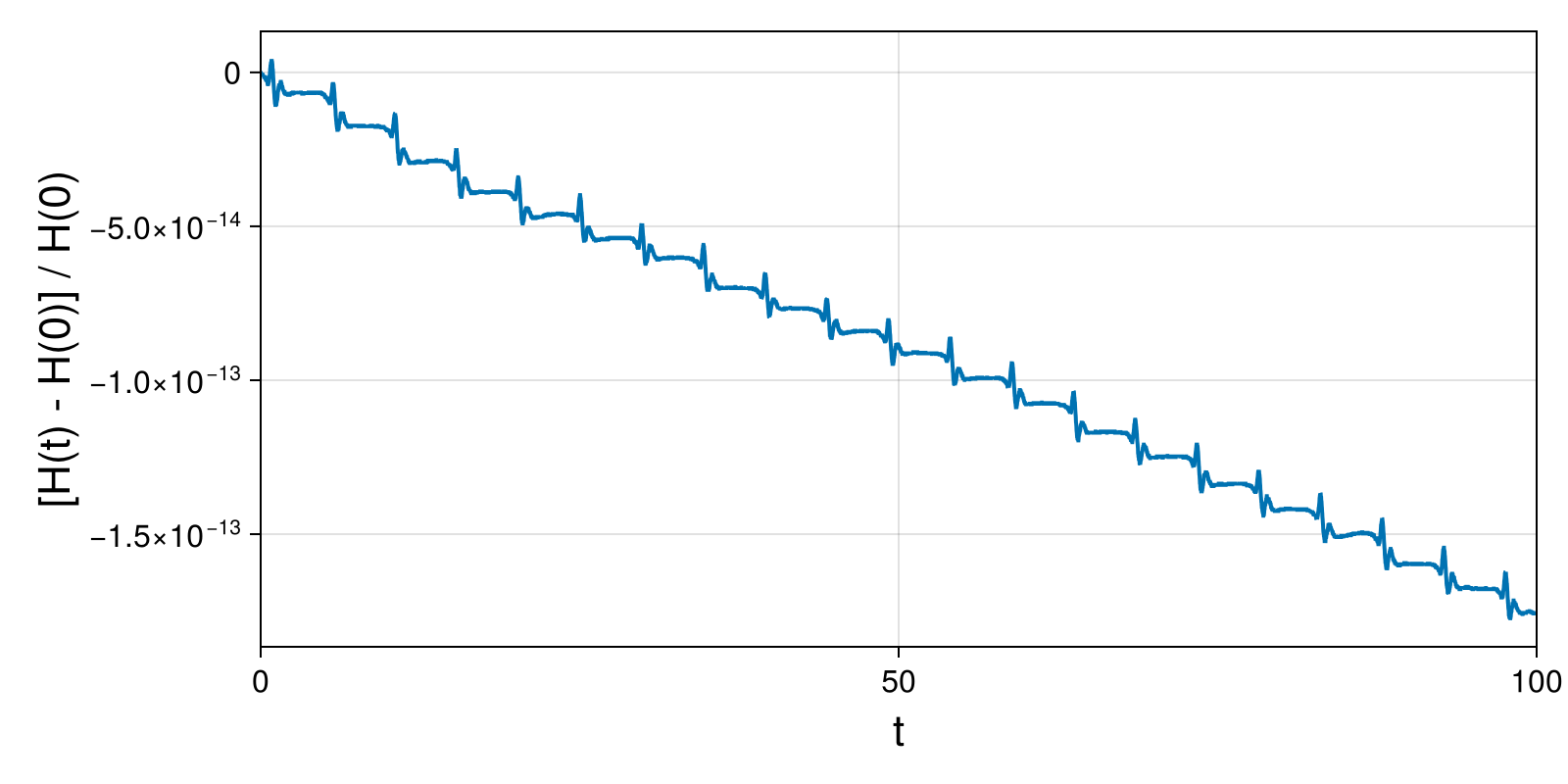 Lotka-Volterra 2d (singular Lagrangian)
