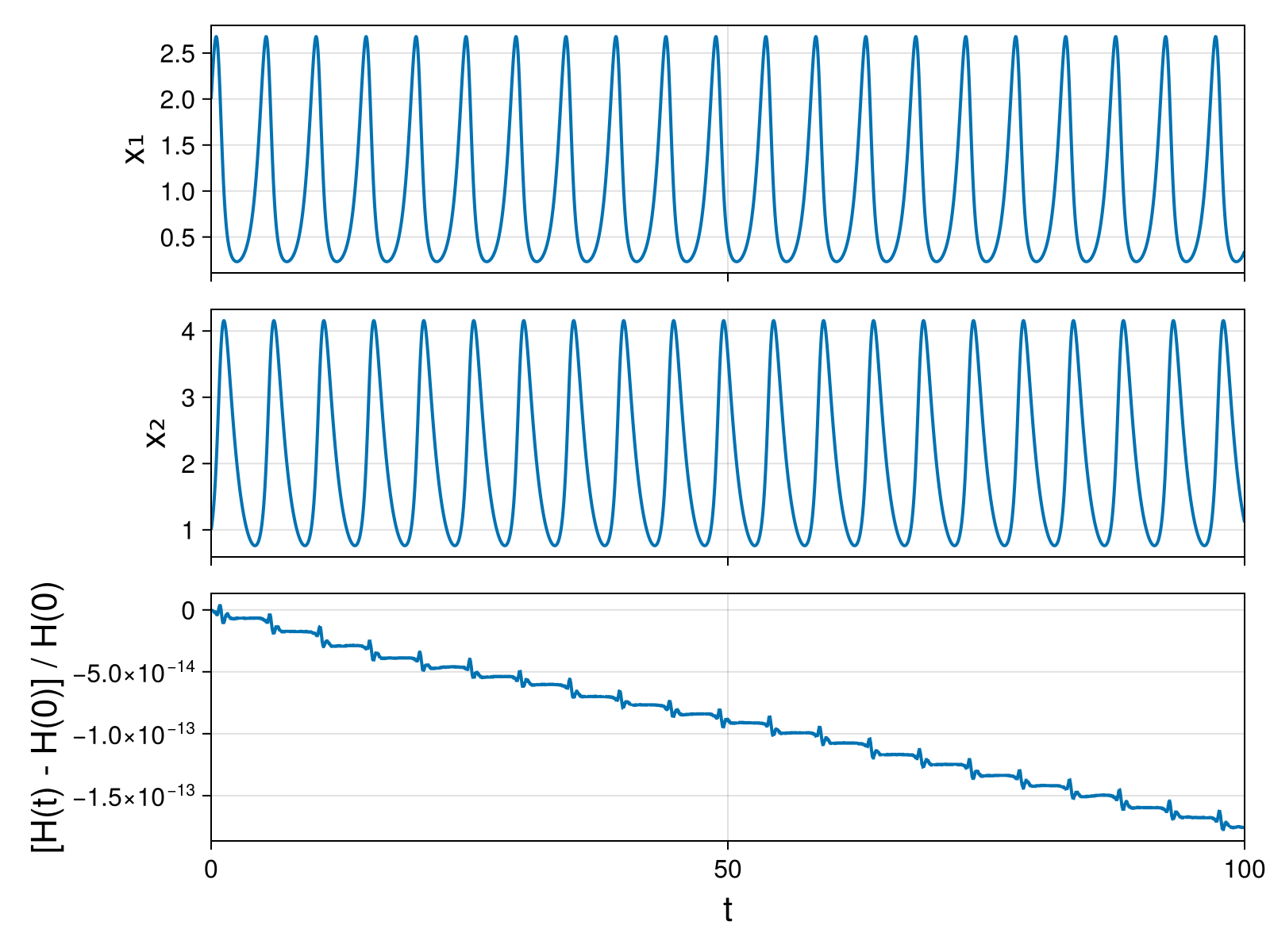 Lotka-Volterra 2d (singular Lagrangian)