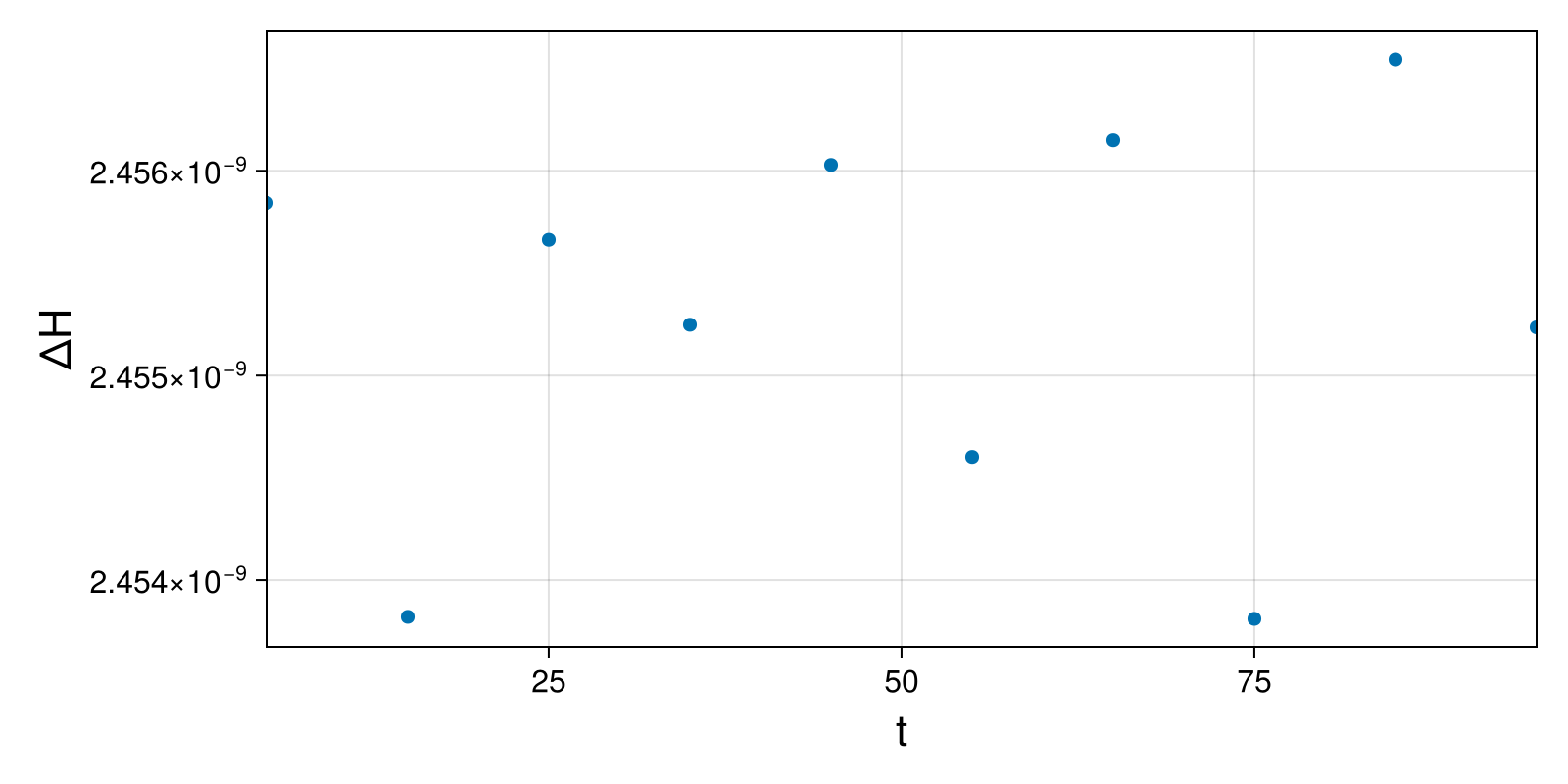 Lotka-Volterra 2d (singular Lagrangian)
