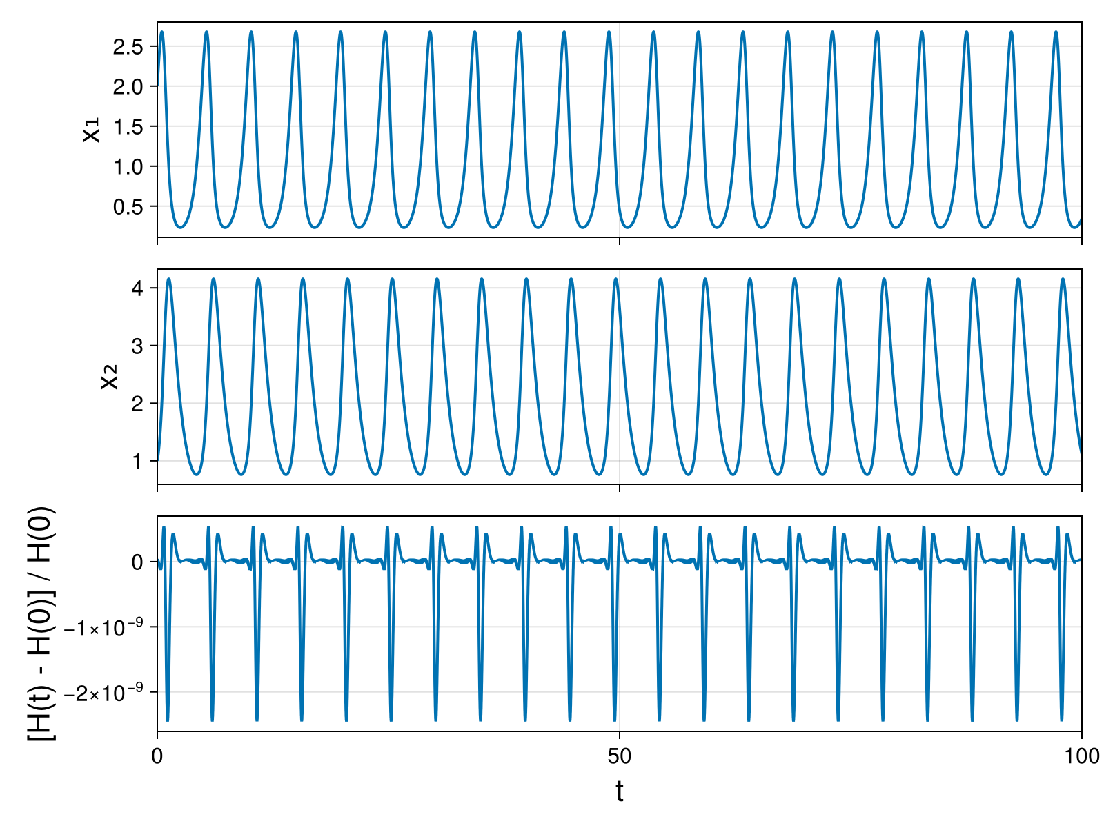 Lotka-Volterra 2d (singular Lagrangian)