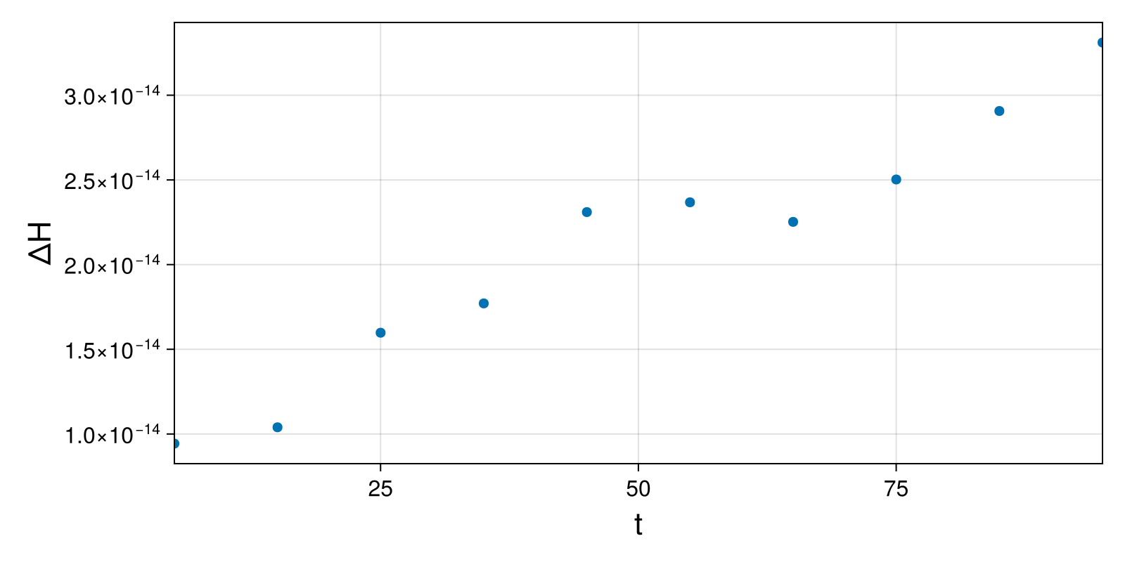 Lotka-Volterra 2d (singular Lagrangian)