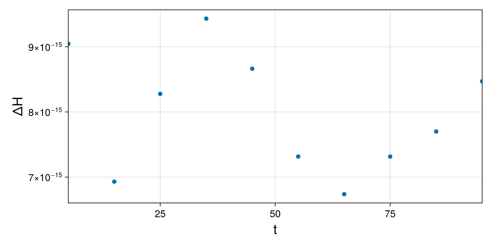 Lotka-Volterra 2d (singular Lagrangian)