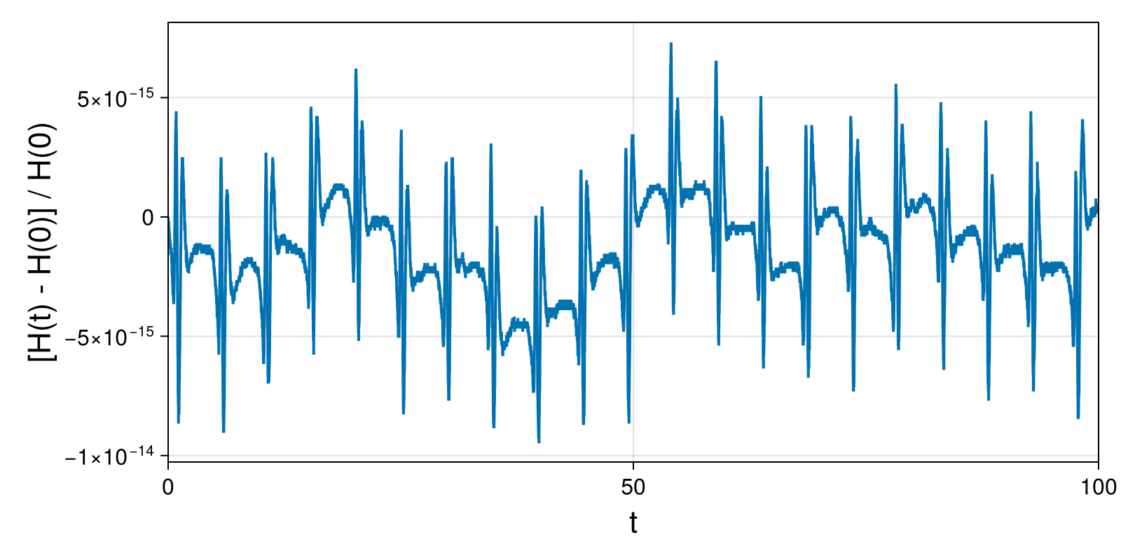 Lotka-Volterra 2d (singular Lagrangian)