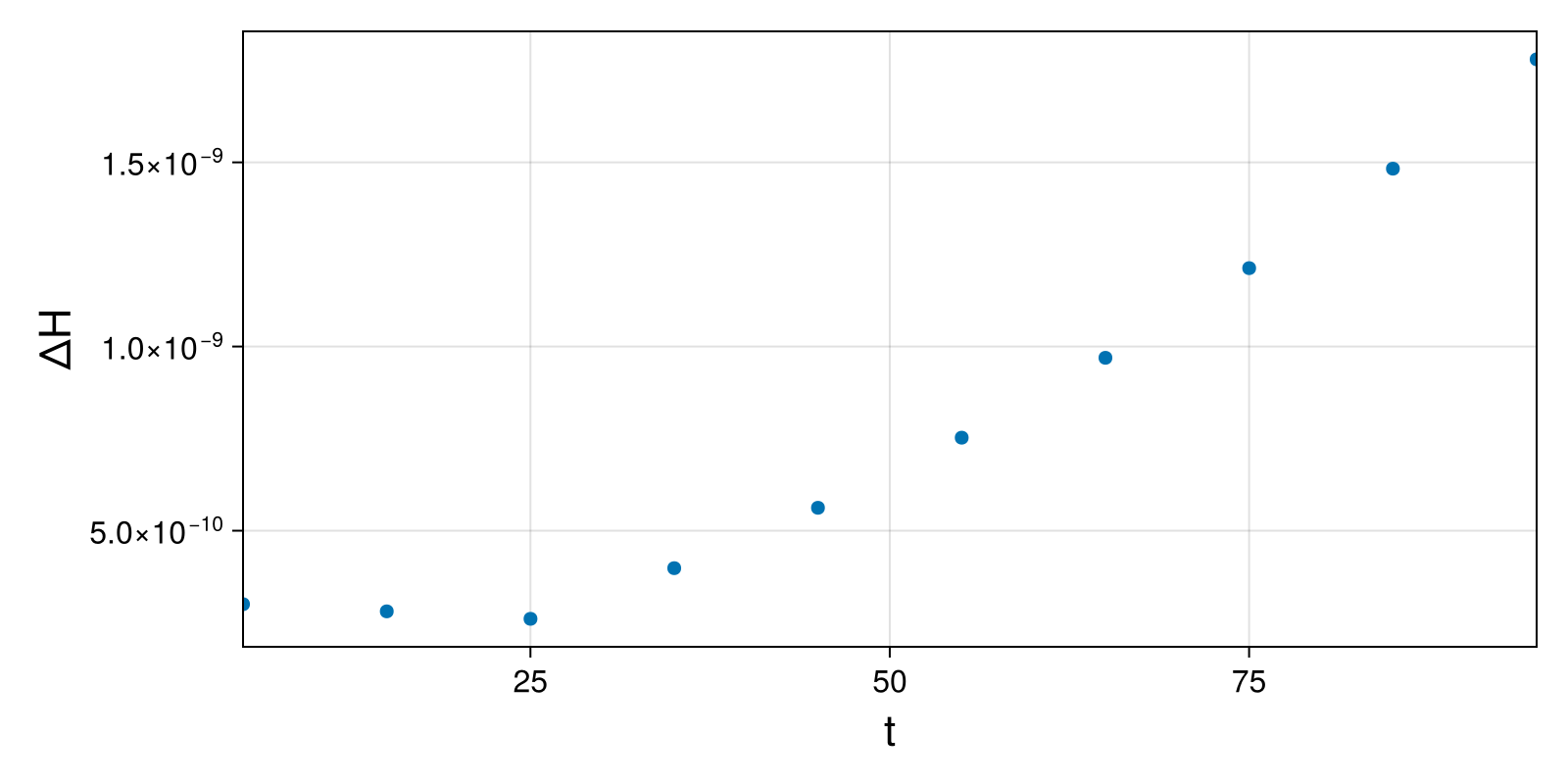 Lotka-Volterra 2d (singular Lagrangian)