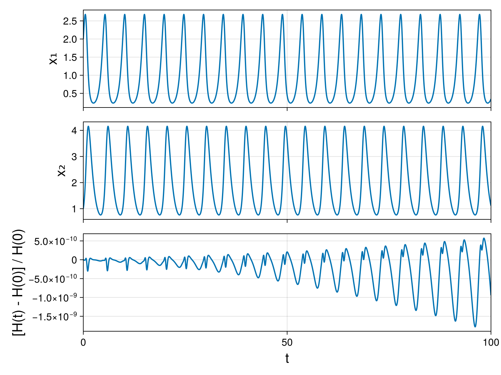 Lotka-Volterra 2d (singular Lagrangian)