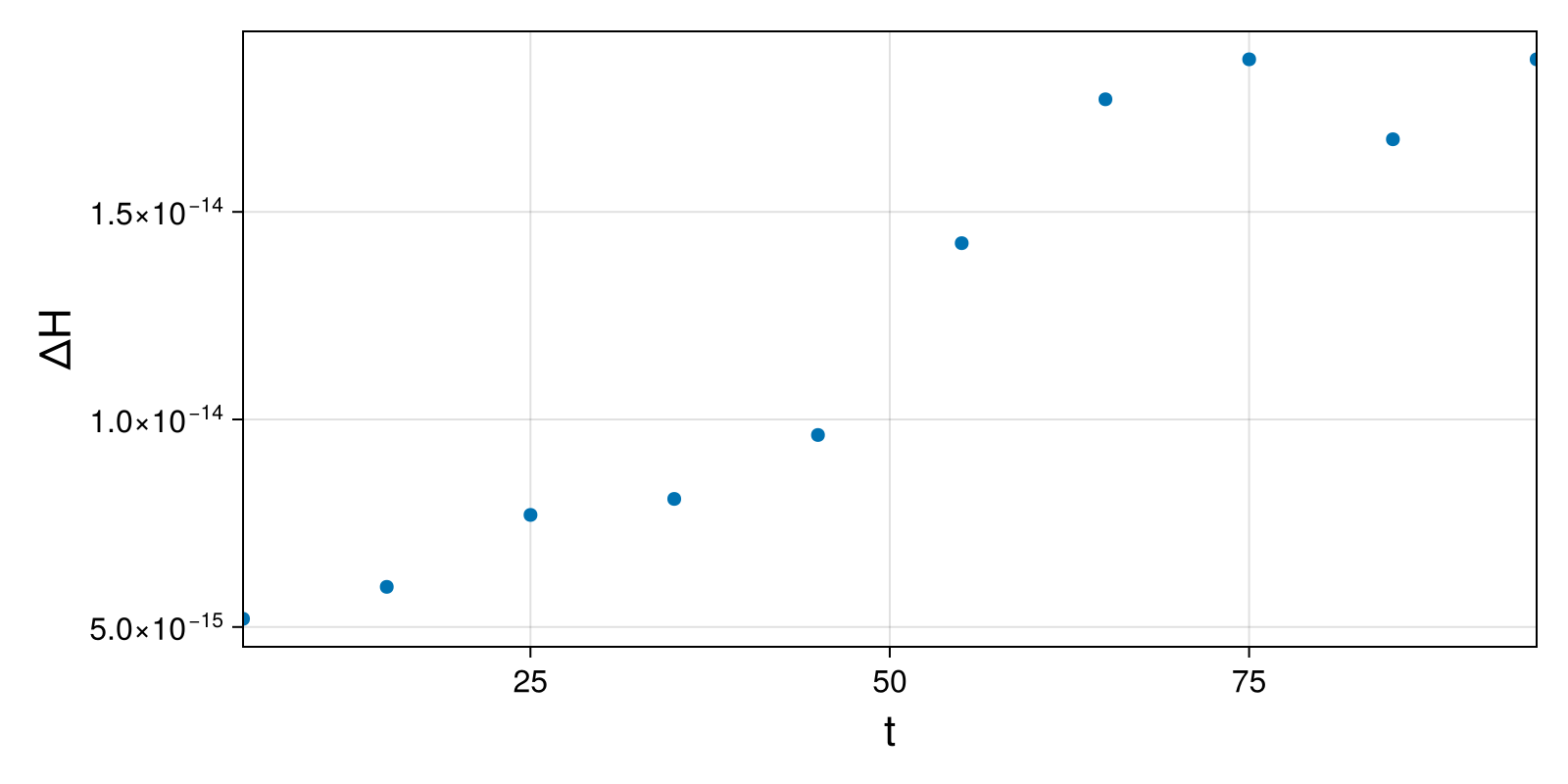 Lotka-Volterra 2d (singular Lagrangian)