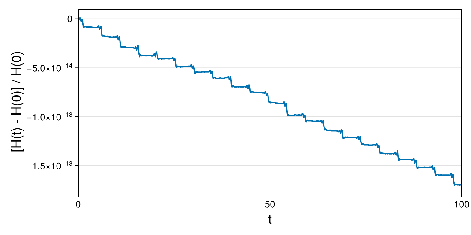 Lotka-Volterra 2d (singular Lagrangian)