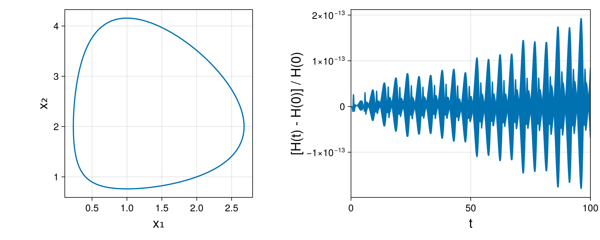 Lotka-Volterra 2d (singular Lagrangian)