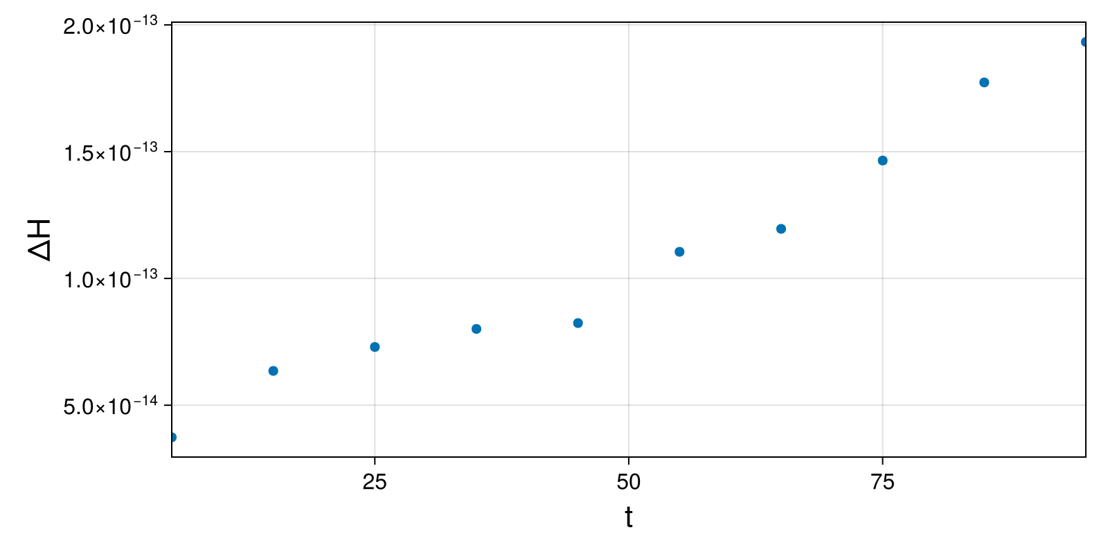 Lotka-Volterra 2d (singular Lagrangian)