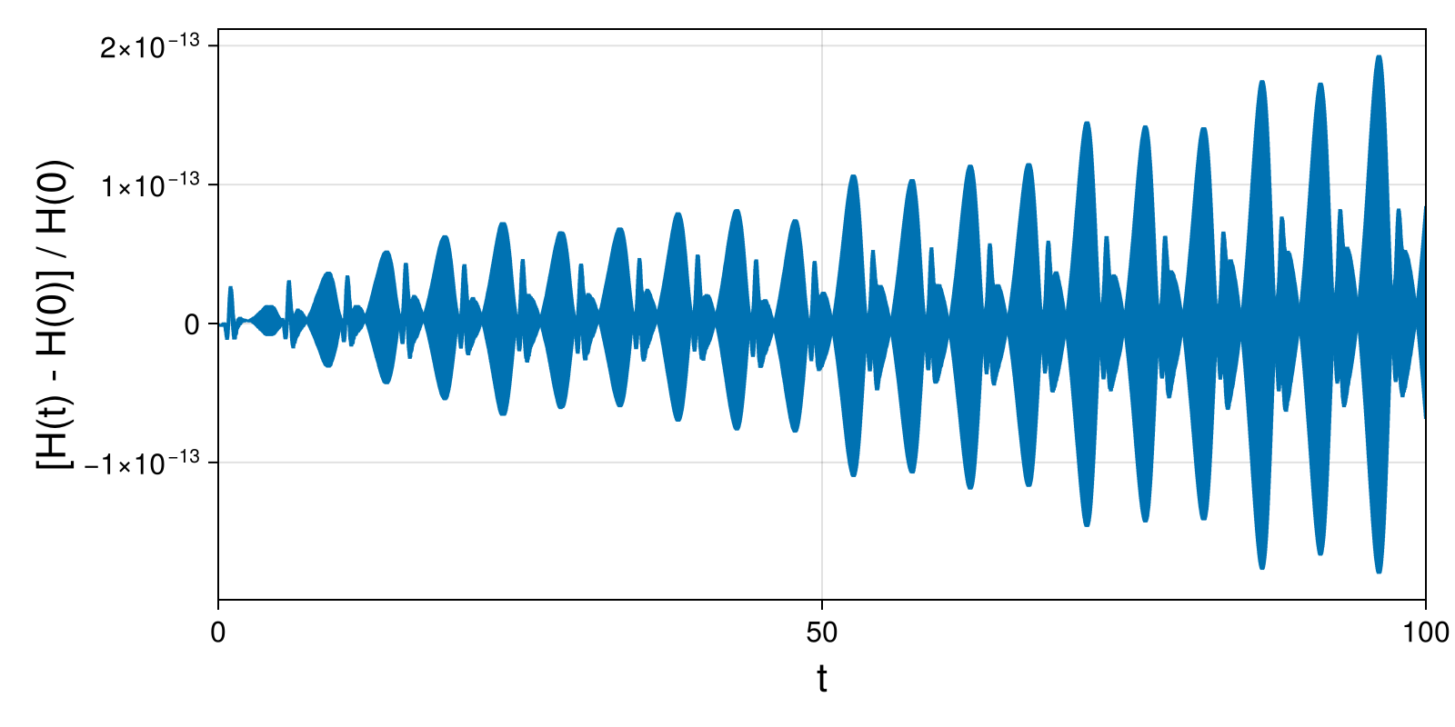 Lotka-Volterra 2d (singular Lagrangian)