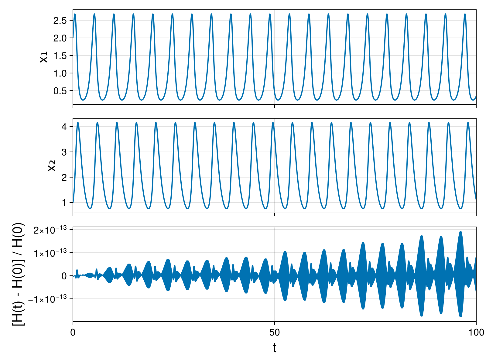 Lotka-Volterra 2d (singular Lagrangian)