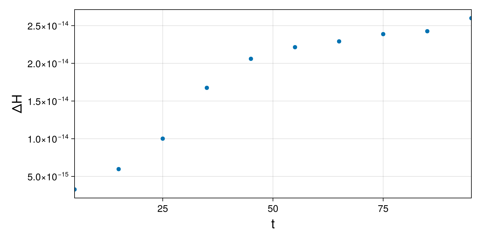 Lotka-Volterra 2d (singular Lagrangian)