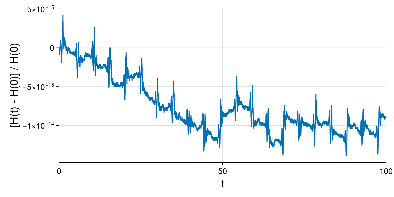 Lotka-Volterra 2d (singular Lagrangian)