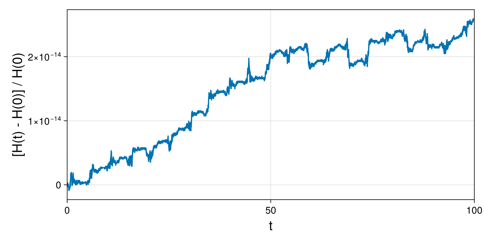 Lotka-Volterra 2d (singular Lagrangian)