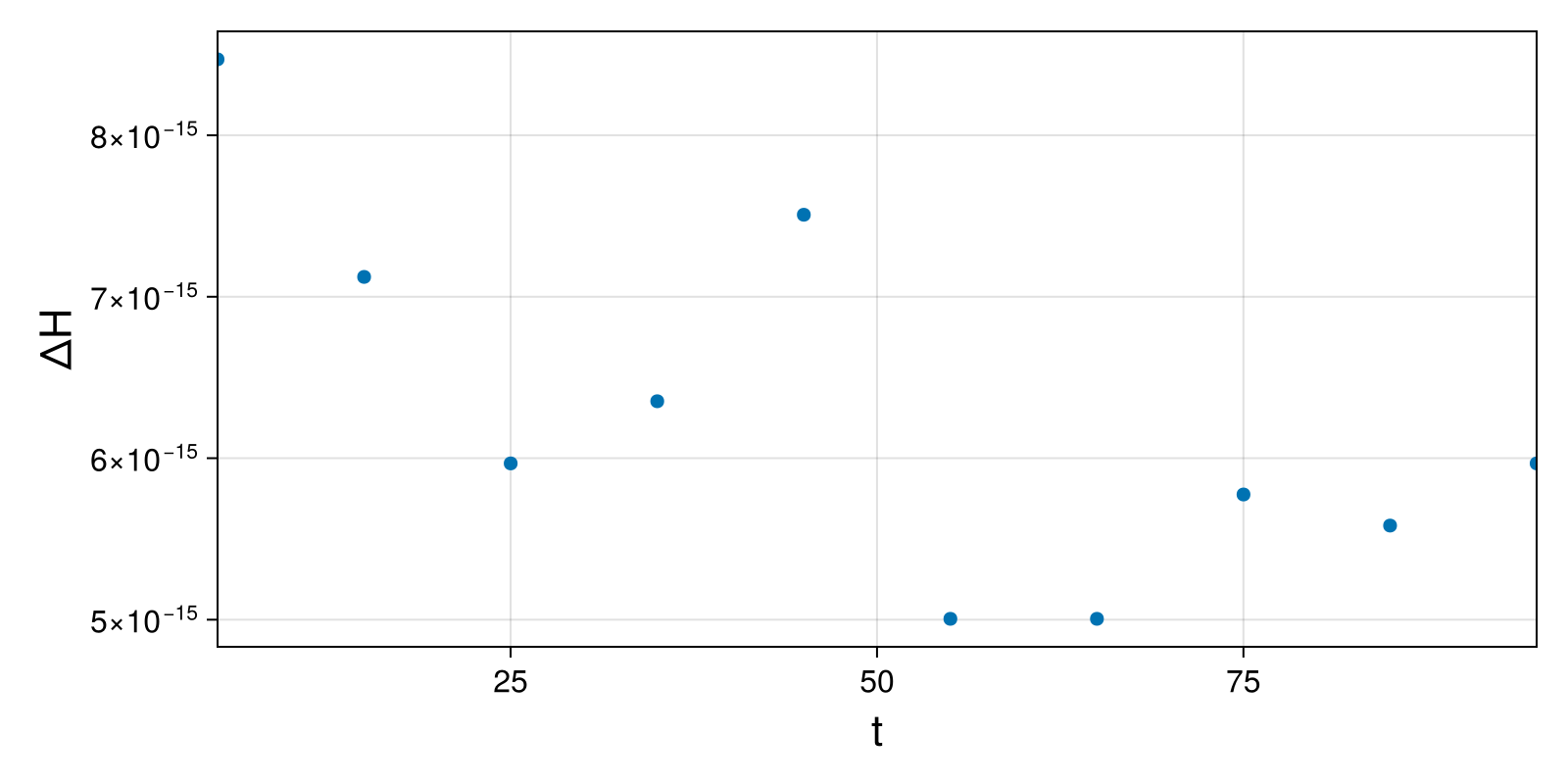 Lotka-Volterra 2d (singular Lagrangian)