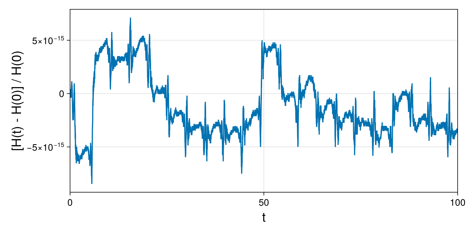 Lotka-Volterra 2d (singular Lagrangian)