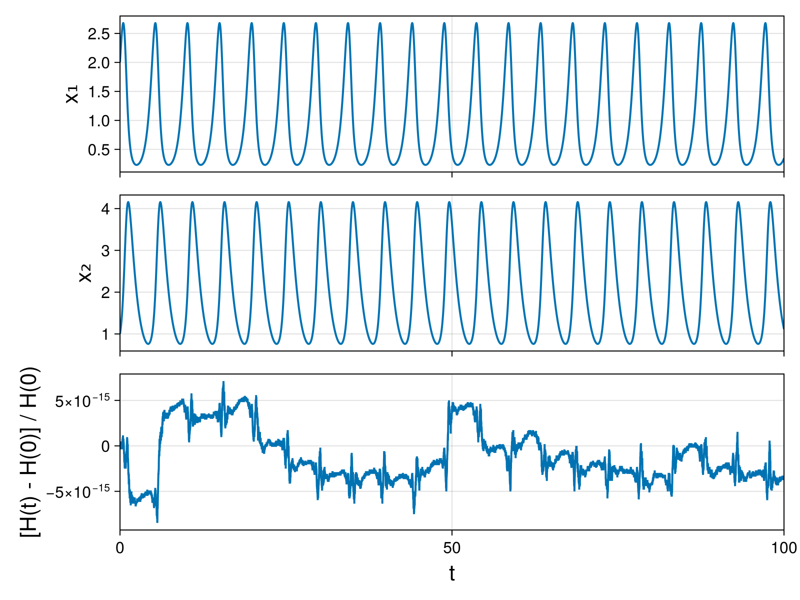 Lotka-Volterra 2d (singular Lagrangian)
