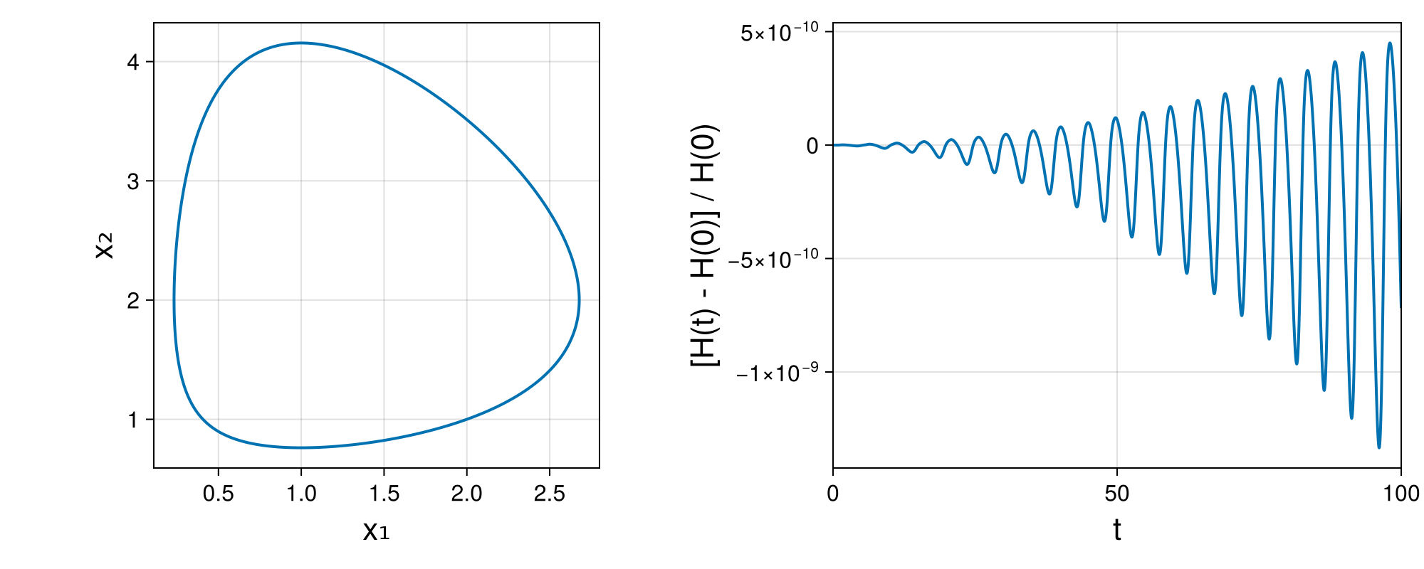 Lotka-Volterra 2d (singular Lagrangian)