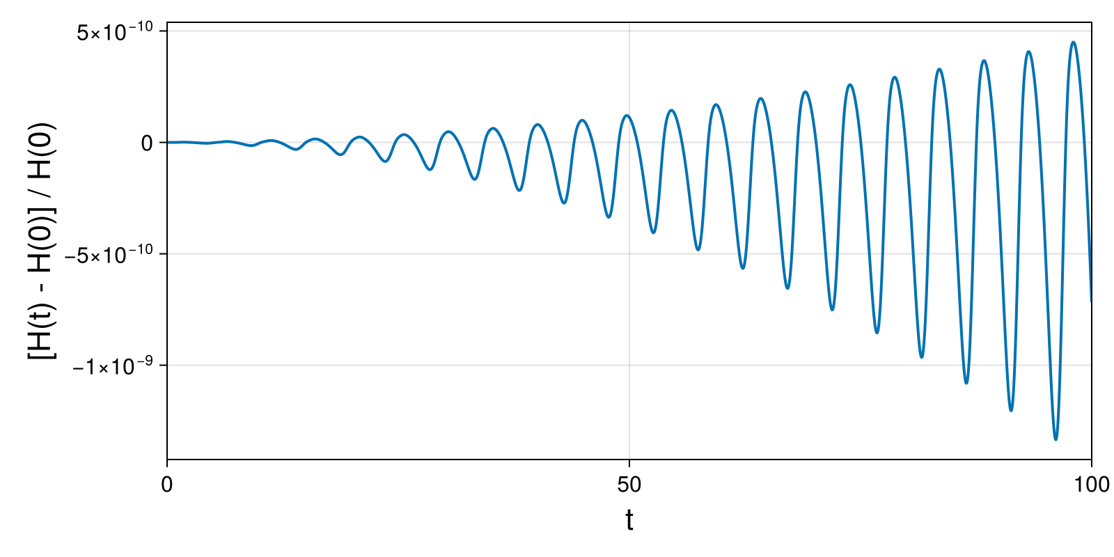 Lotka-Volterra 2d (singular Lagrangian)