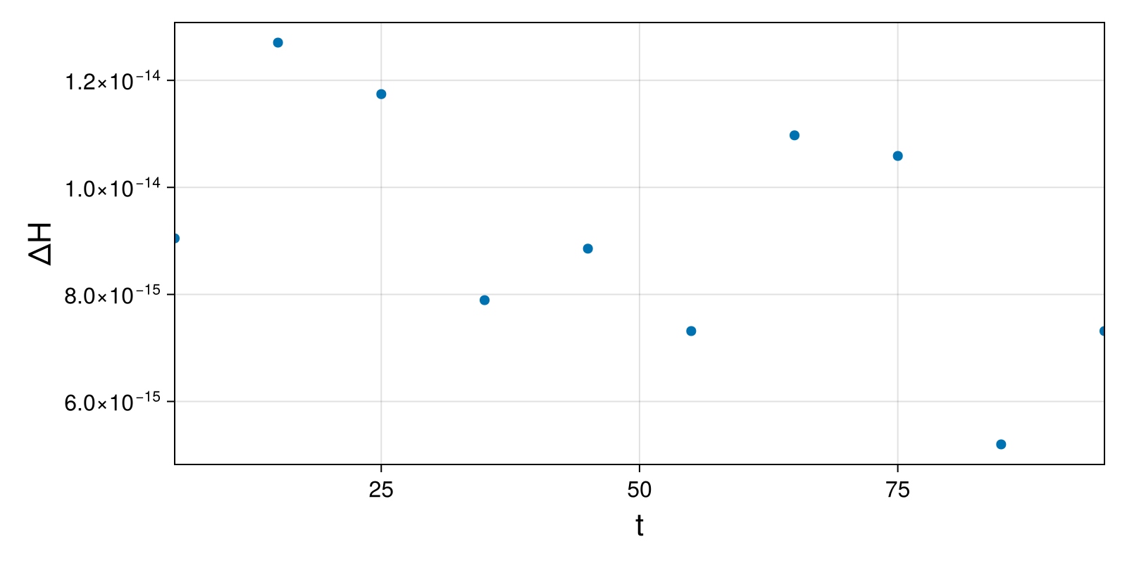Lotka-Volterra 2d (singular Lagrangian)