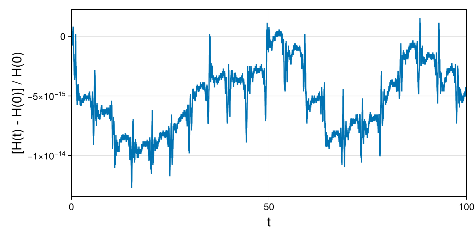 Lotka-Volterra 2d (singular Lagrangian)