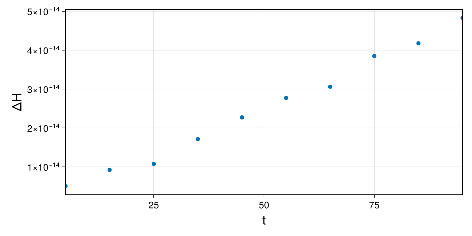 Lotka-Volterra 2d (singular Lagrangian)